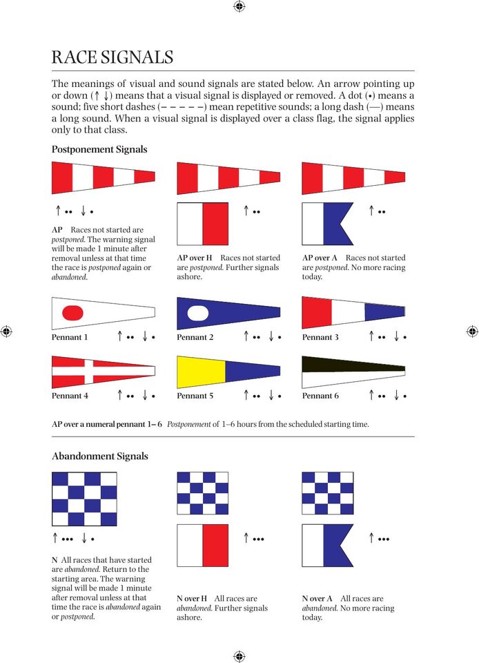 The Racing Rules of Sailing 2005-2008
