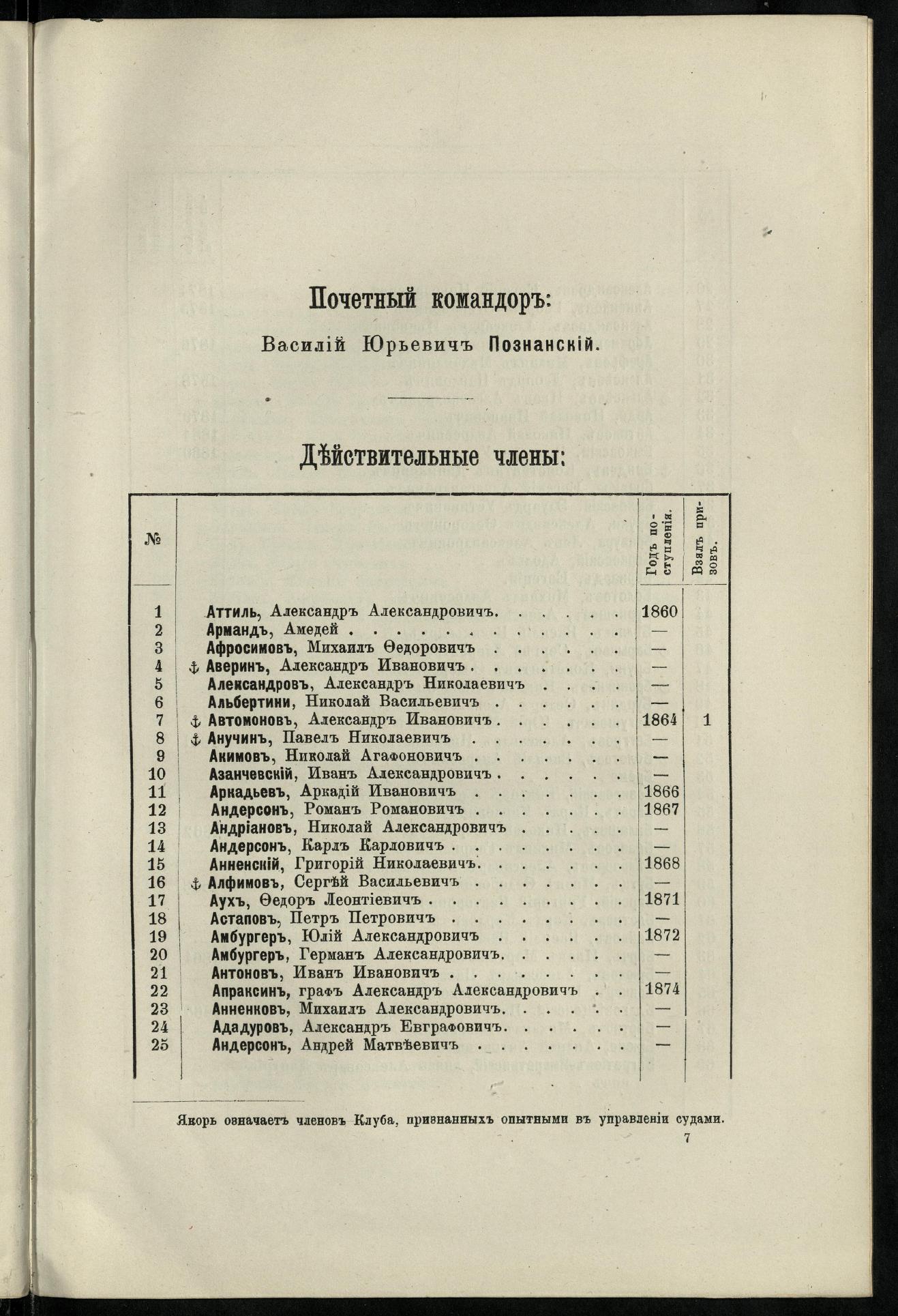 Двадцатипятилетие С.-Петербургского речного яхт-клуба (1860-1885) — страница 107