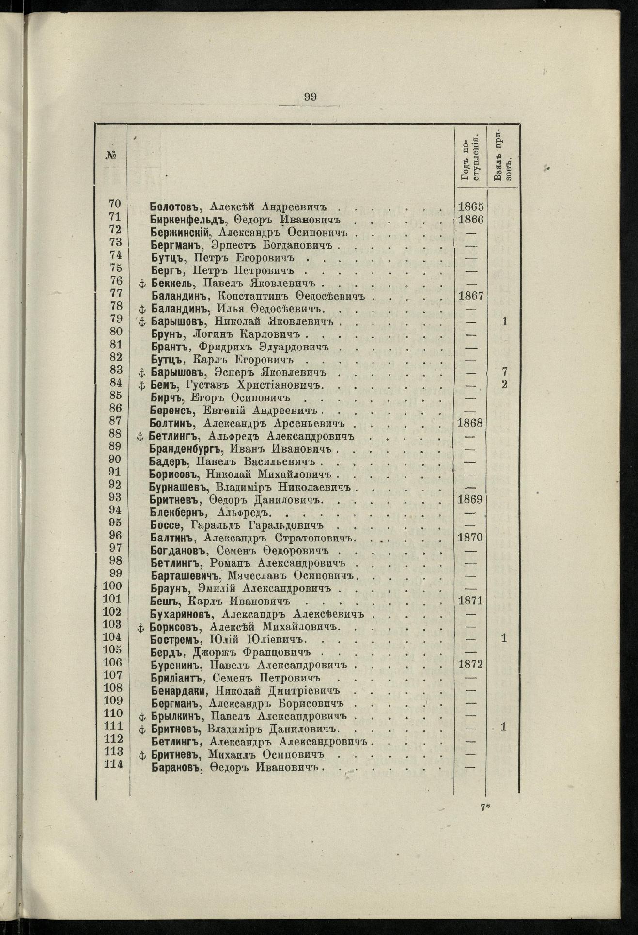 Двадцатипятилетие С.-Петербургского речного яхт-клуба (1860-1885) — страница 109