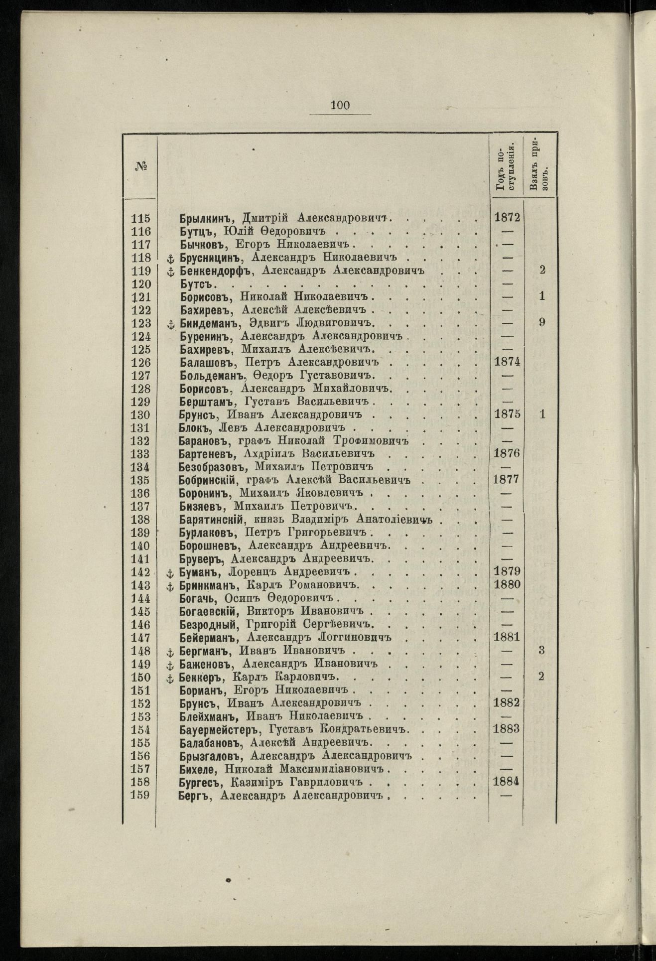 Двадцатипятилетие С.-Петербургского речного яхт-клуба (1860-1885) — страница 110
