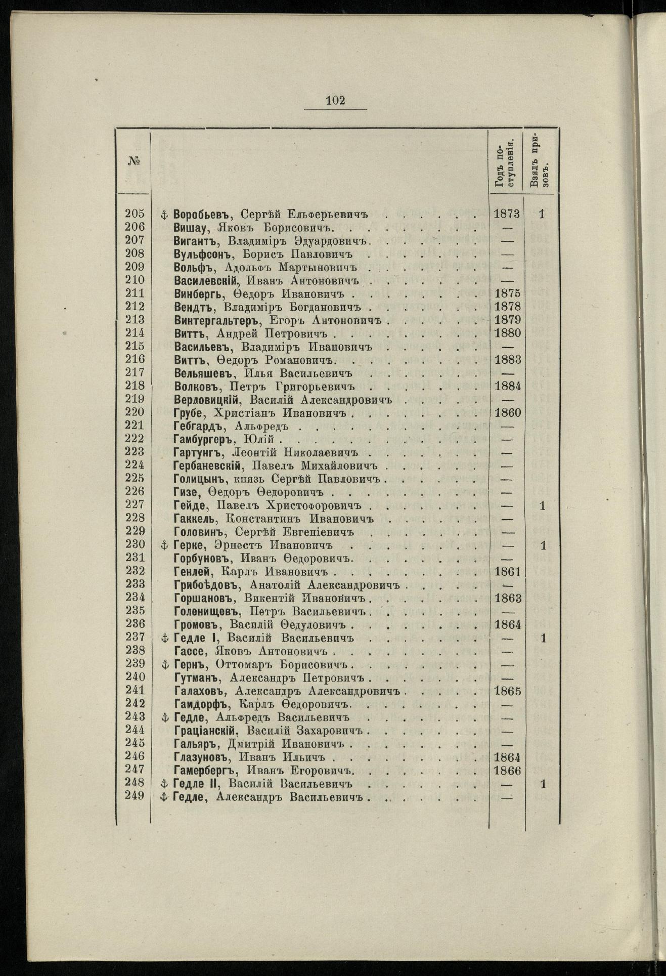Двадцатипятилетие С.-Петербургского речного яхт-клуба (1860-1885) — страница 112