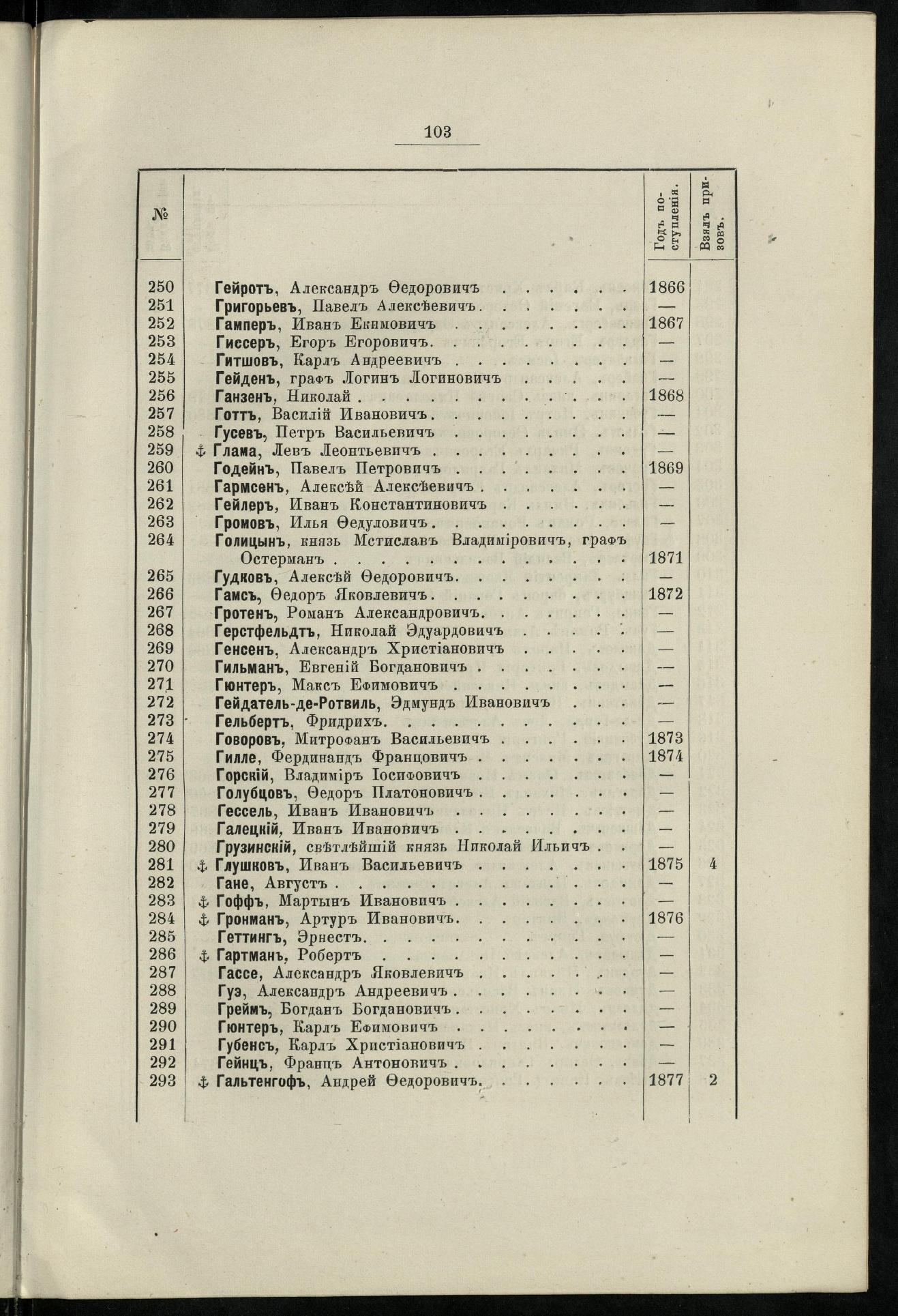 Двадцатипятилетие С.-Петербургского речного яхт-клуба (1860-1885) — страница 113