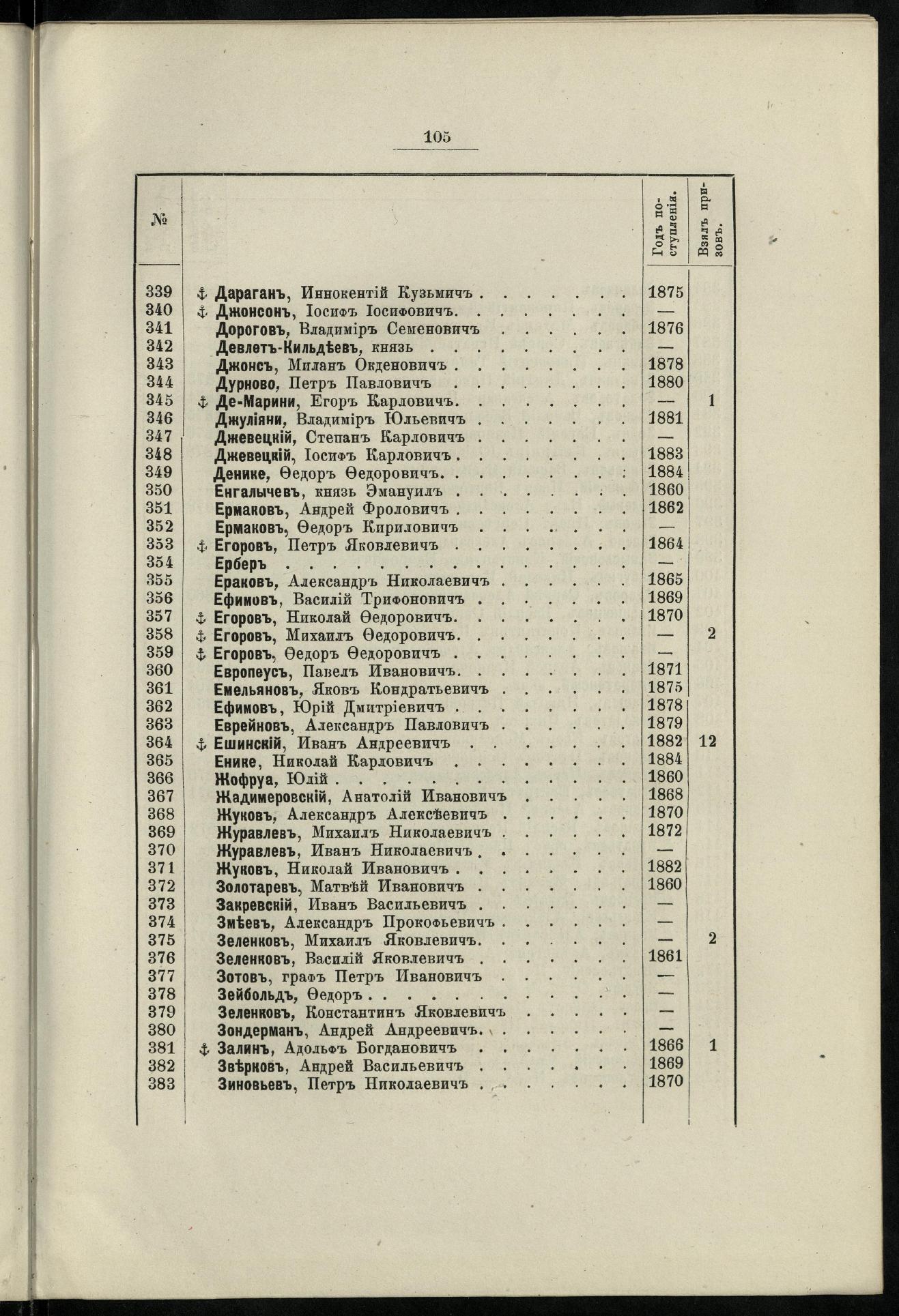 Двадцатипятилетие С.-Петербургского речного яхт-клуба (1860-1885) — страница 115