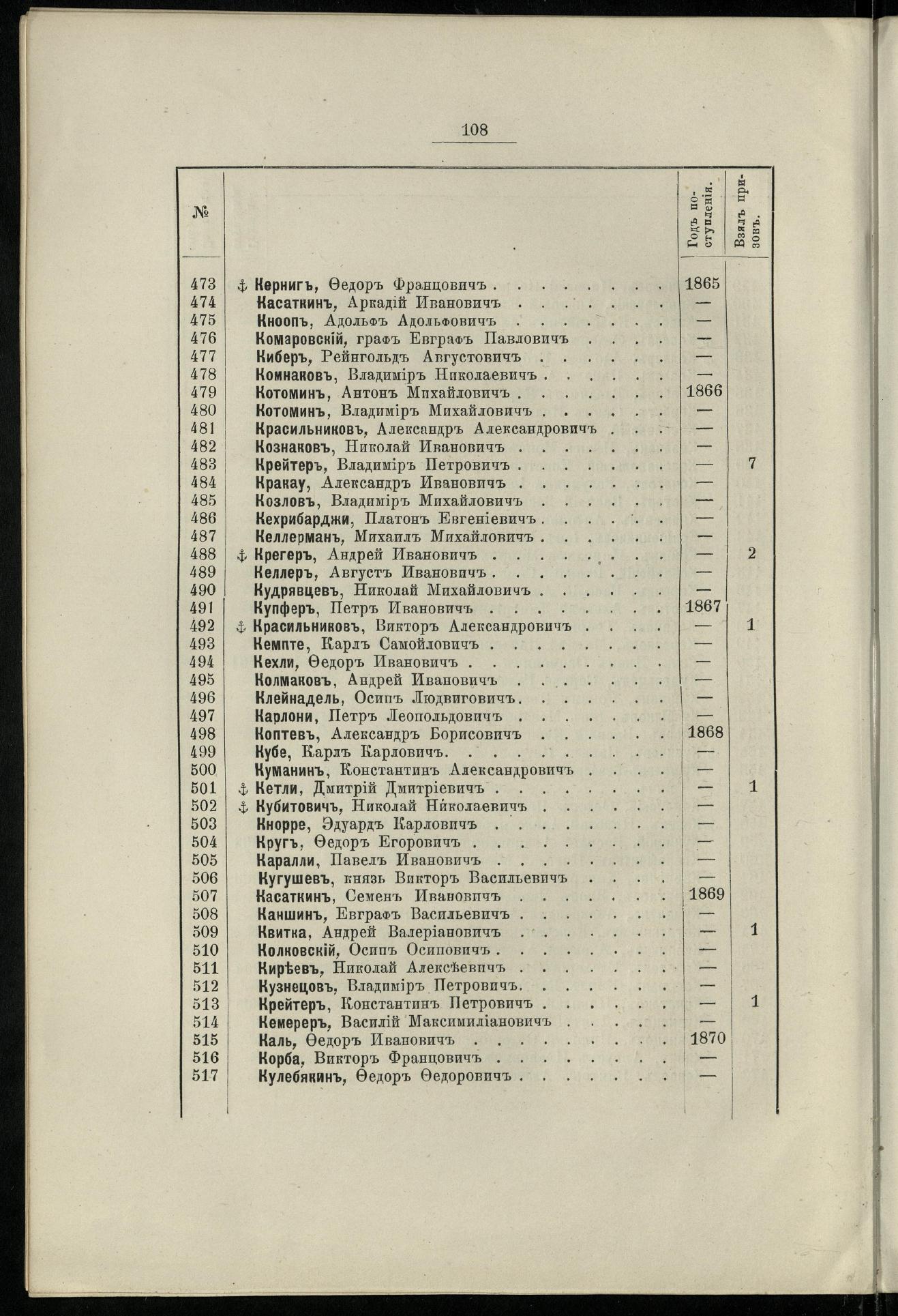 Двадцатипятилетие С.-Петербургского речного яхт-клуба (1860-1885) — страница 118