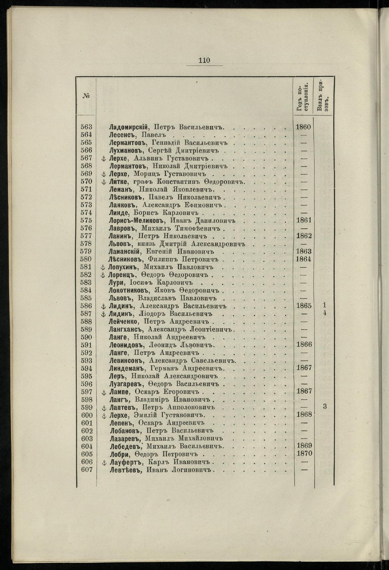Двадцатипятилетие С.-Петербургского речного яхт-клуба (1860-1885) — страница 120