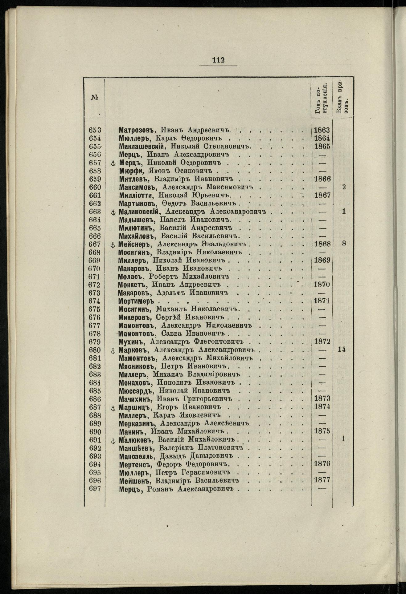 Двадцатипятилетие С.-Петербургского речного яхт-клуба (1860-1885) — страница 122