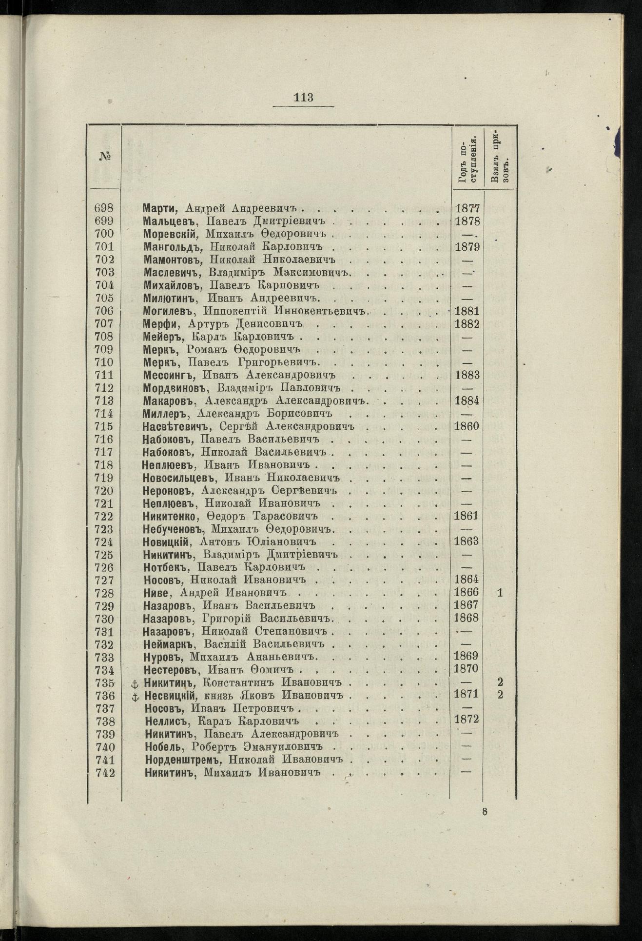 Двадцатипятилетие С.-Петербургского речного яхт-клуба (1860-1885) — страница 123