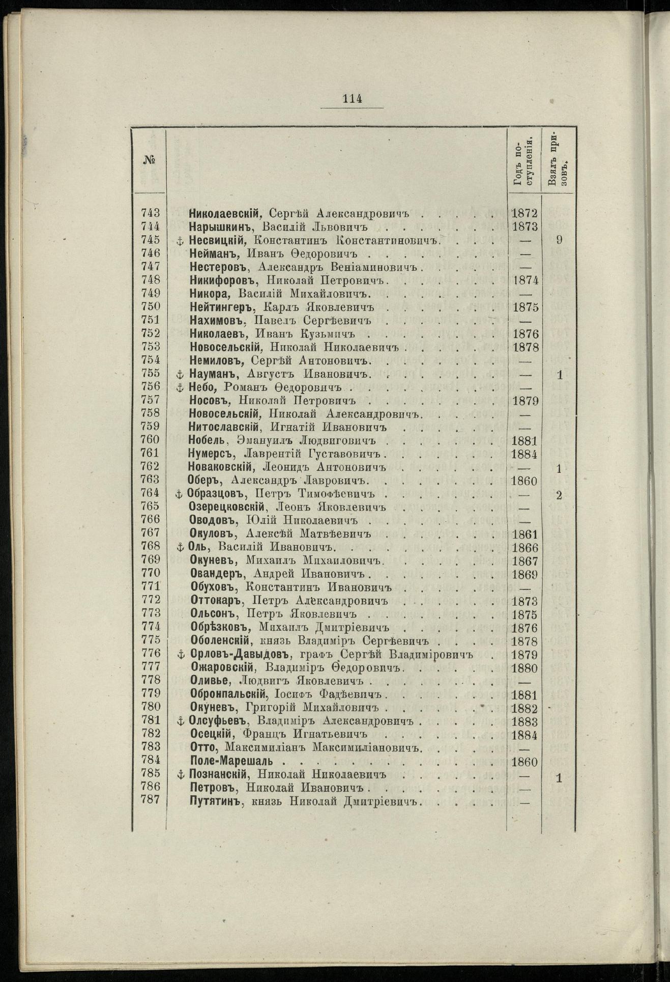 Двадцатипятилетие С.-Петербургского речного яхт-клуба (1860-1885) — страница 124
