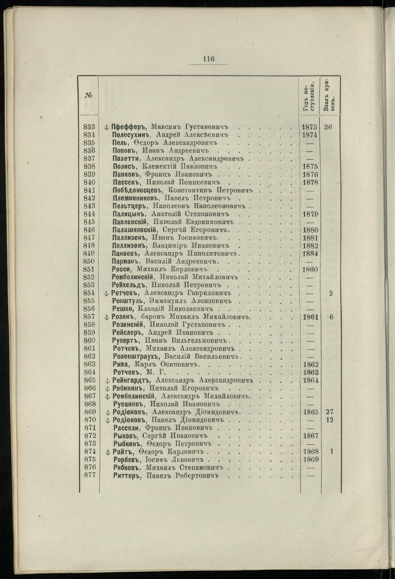 Двадцатипятилетие С.-Петербургского речного яхт-клуба (1860-1885) — страница 126