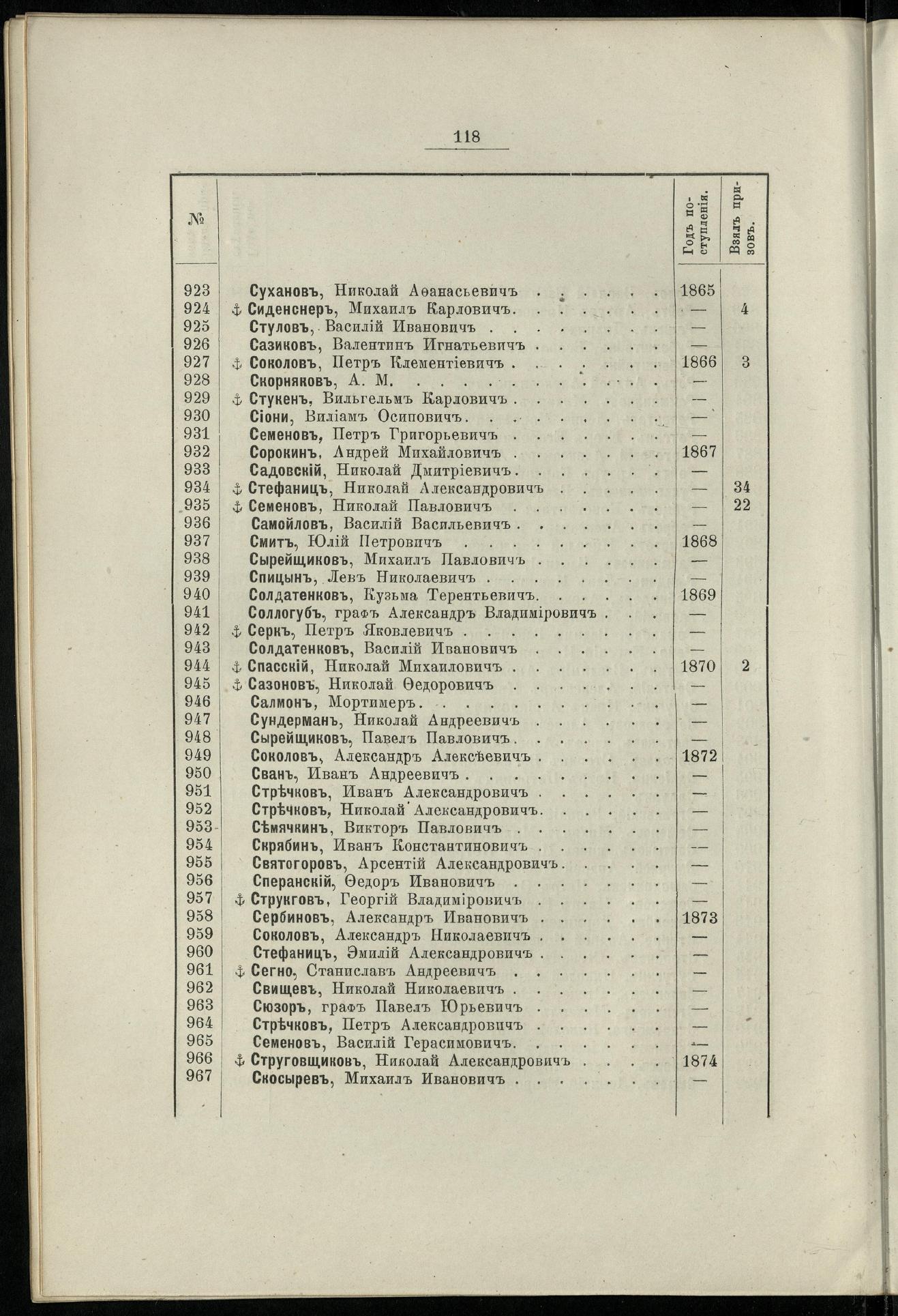 Двадцатипятилетие С.-Петербургского речного яхт-клуба (1860-1885) — страница 128