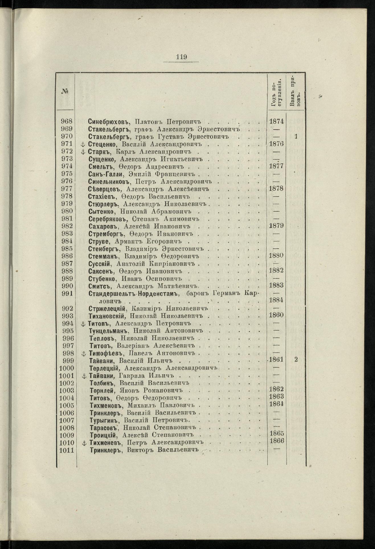 Двадцатипятилетие С.-Петербургского речного яхт-клуба (1860-1885) — страница 129