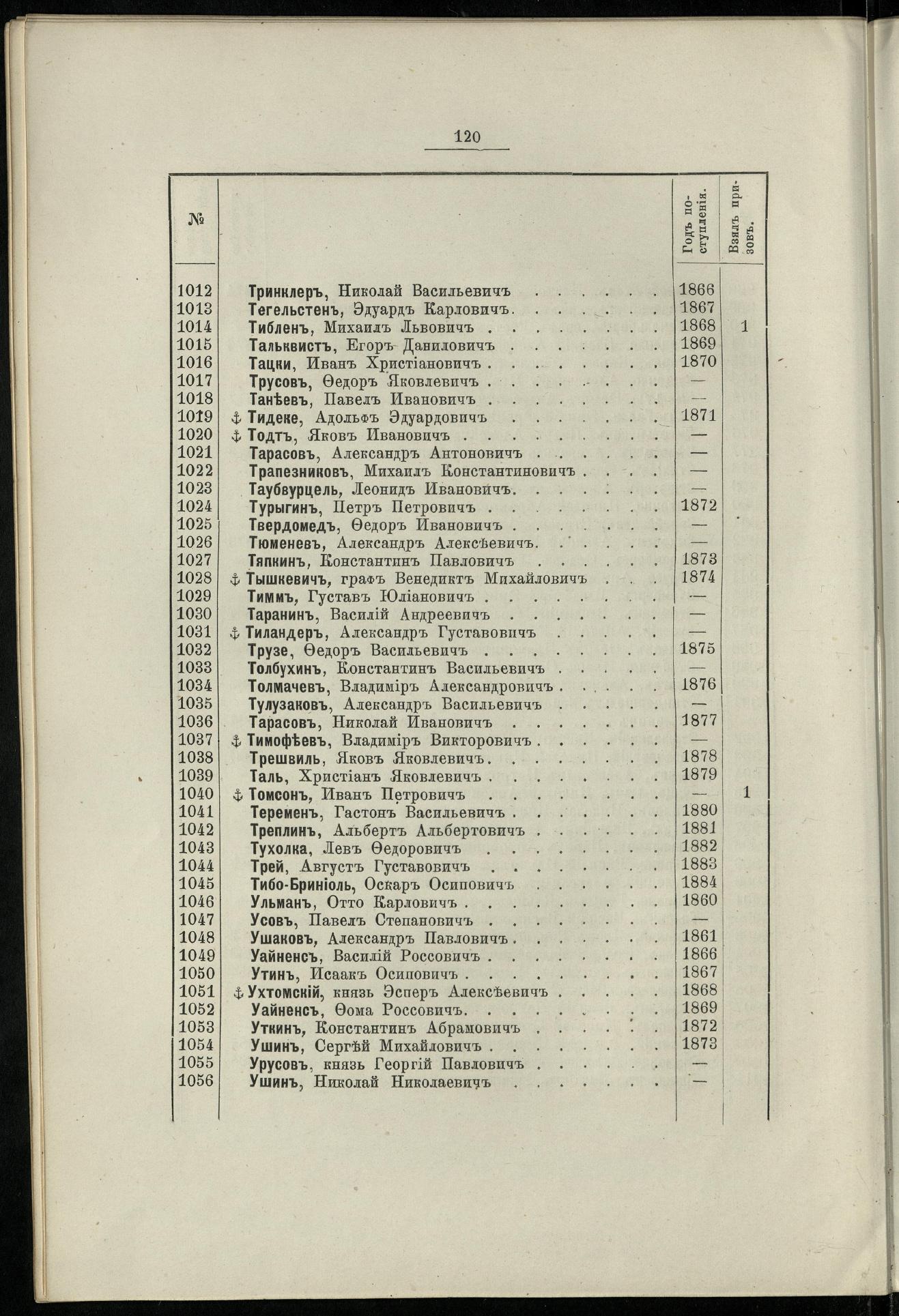 Двадцатипятилетие С.-Петербургского речного яхт-клуба (1860-1885) — страница 130