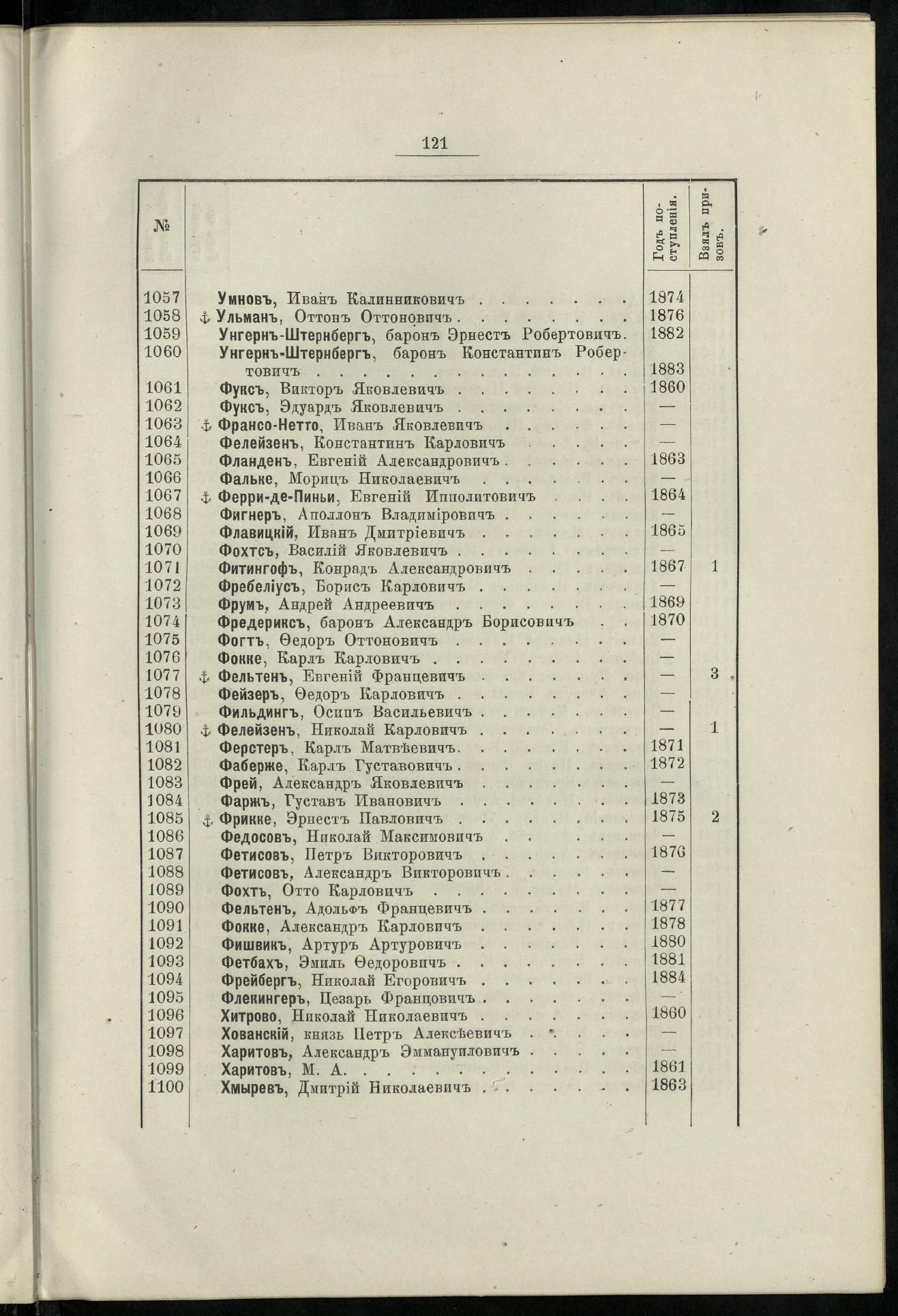Двадцатипятилетие С.-Петербургского речного яхт-клуба (1860-1885) — страница 131