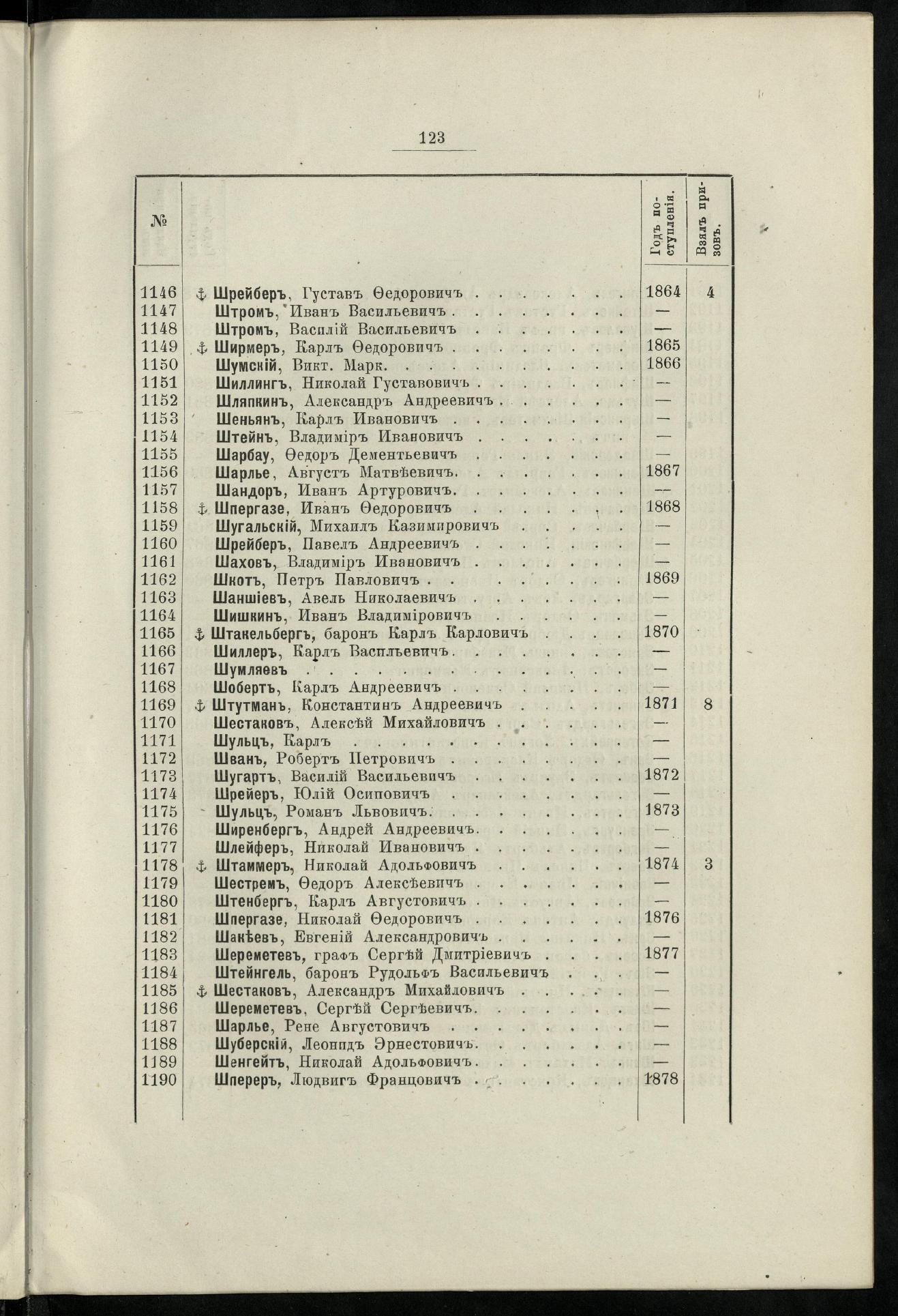 Двадцатипятилетие С.-Петербургского речного яхт-клуба (1860-1885) — страница 133