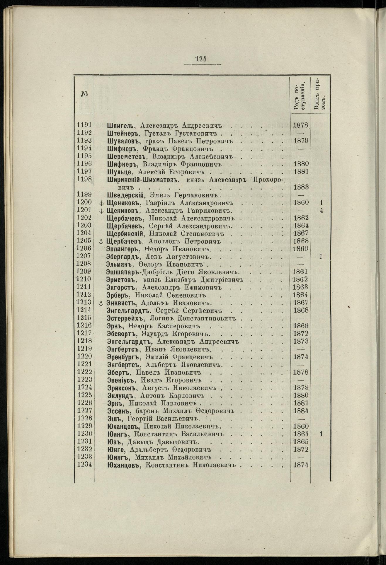 Двадцатипятилетие С.-Петербургского речного яхт-клуба (1860-1885) — страница 134