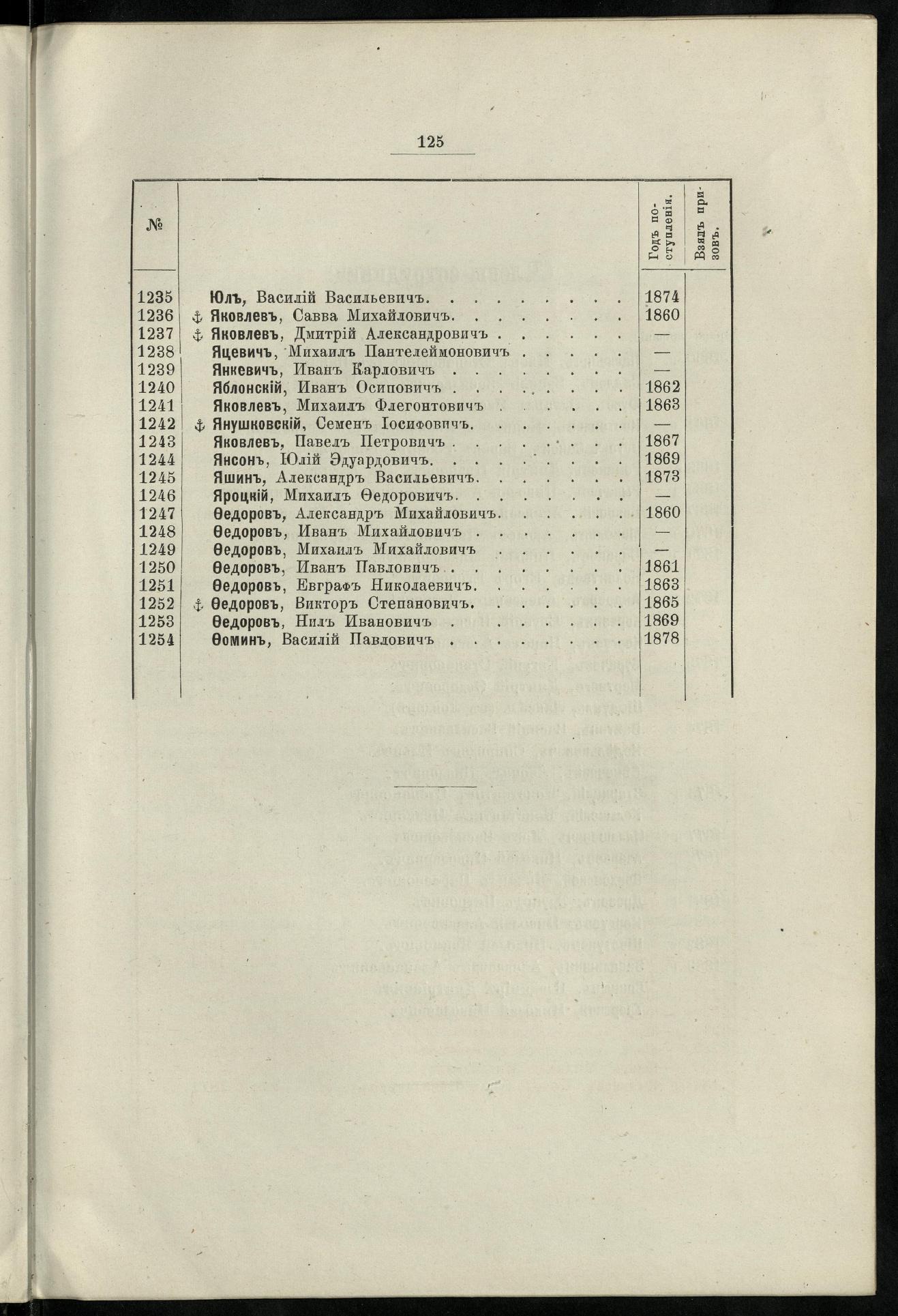 Двадцатипятилетие С.-Петербургского речного яхт-клуба (1860-1885) — страница 135