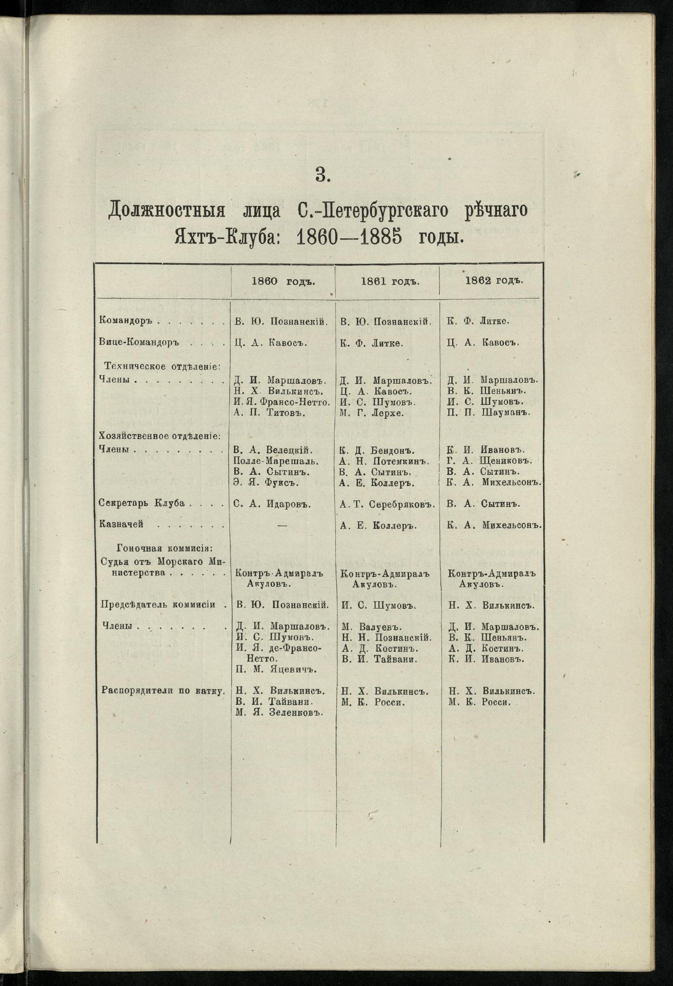 Двадцатипятилетие С.-Петербургского речного яхт-клуба (1860-1885) — страница 137