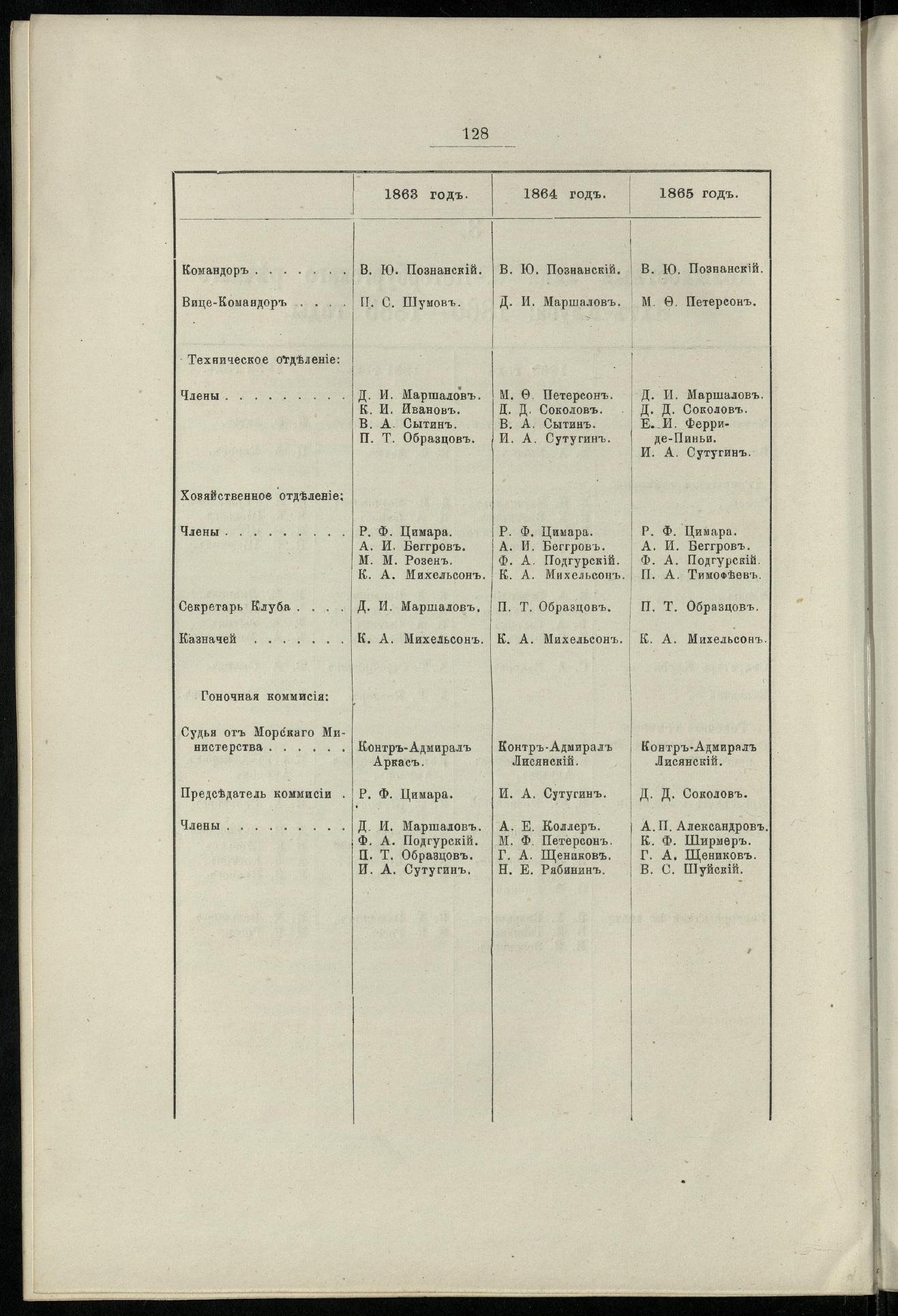 Двадцатипятилетие С.-Петербургского речного яхт-клуба (1860-1885) — страница 138