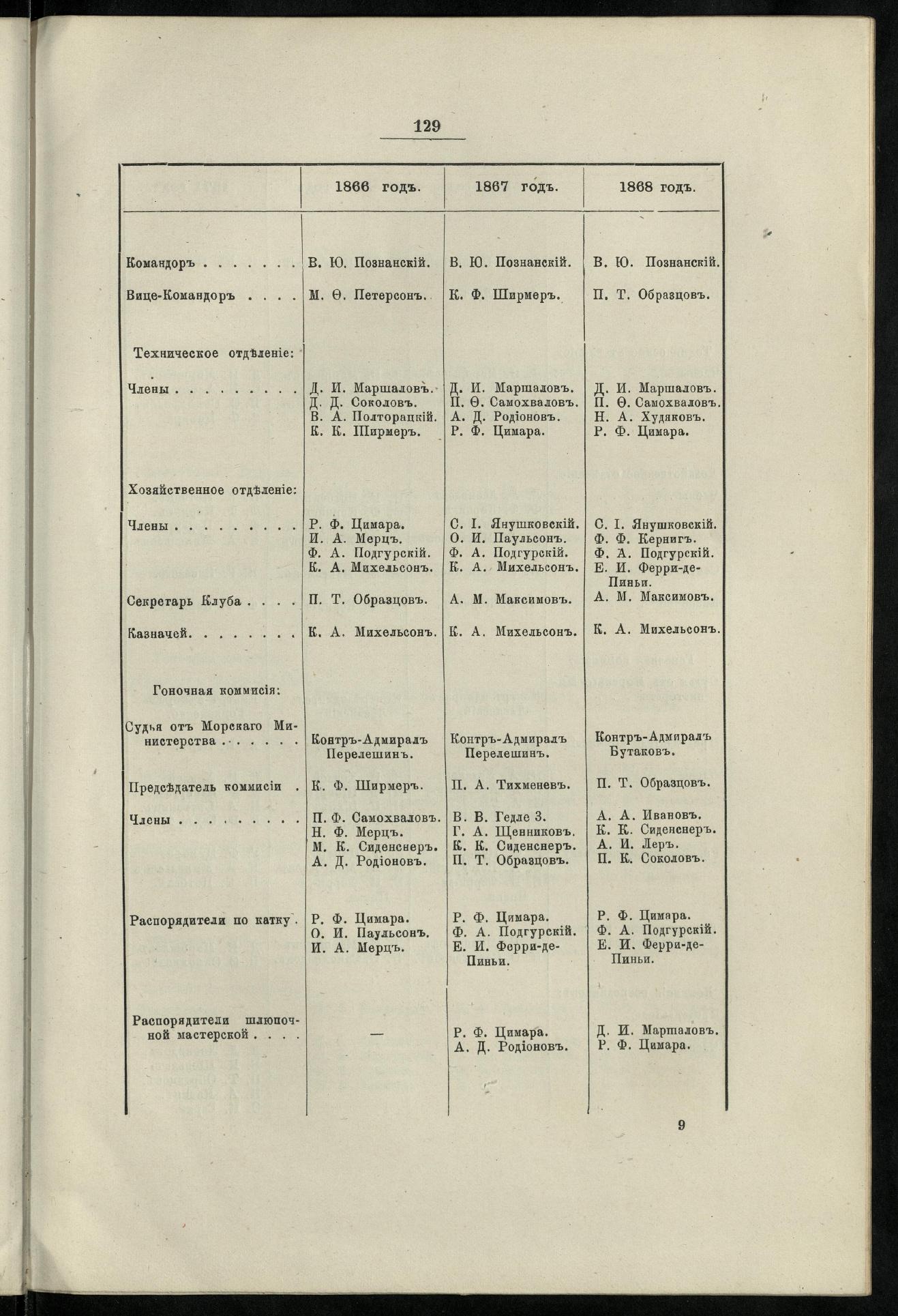 Двадцатипятилетие С.-Петербургского речного яхт-клуба (1860-1885) — страница 139