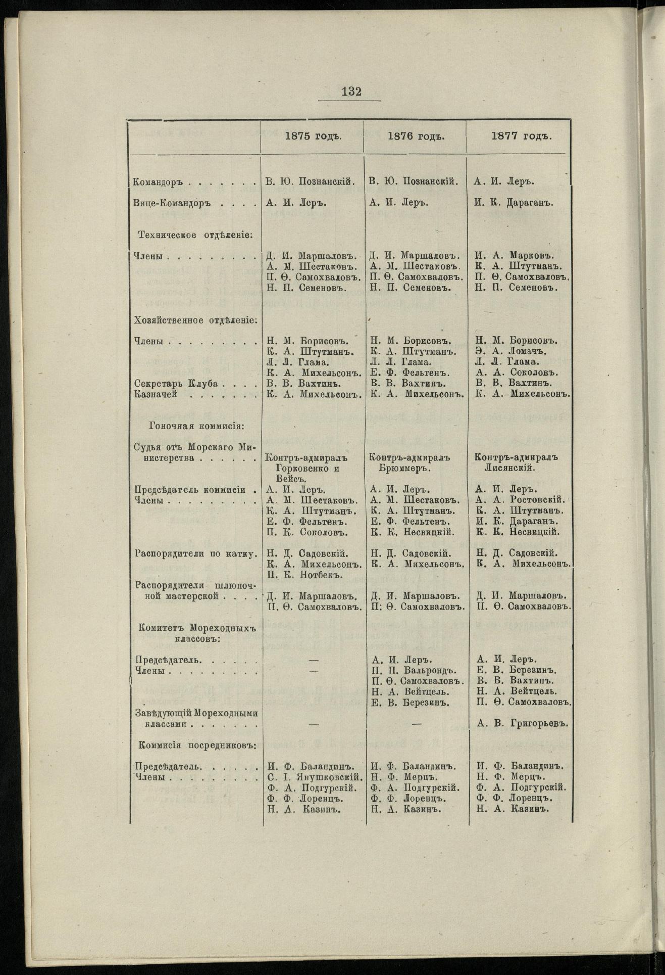 Двадцатипятилетие С.-Петербургского речного яхт-клуба (1860-1885) — страница 142