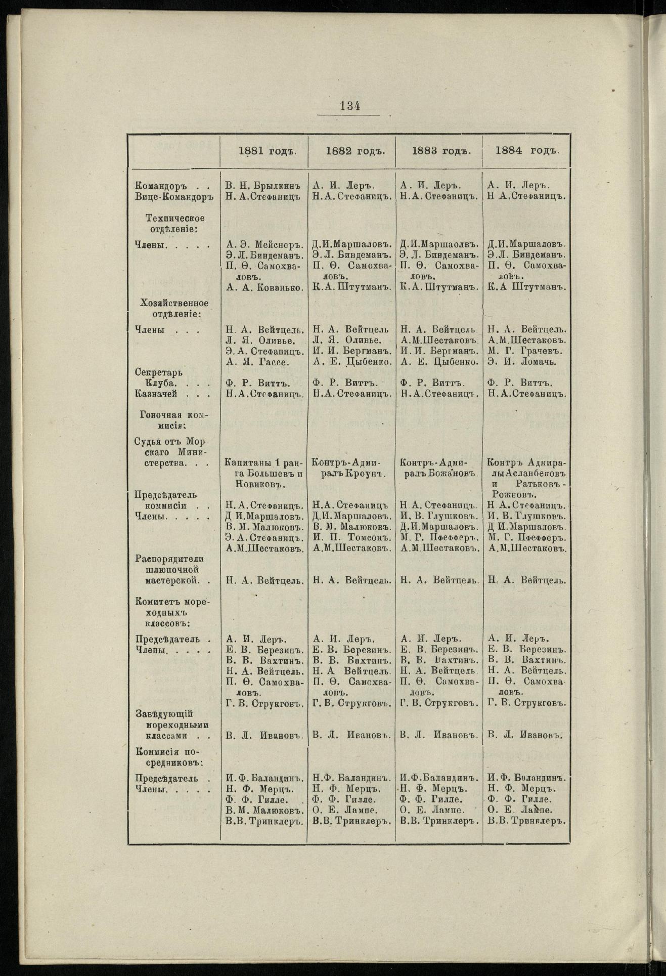 Двадцатипятилетие С.-Петербургского речного яхт-клуба (1860-1885) — страница 144