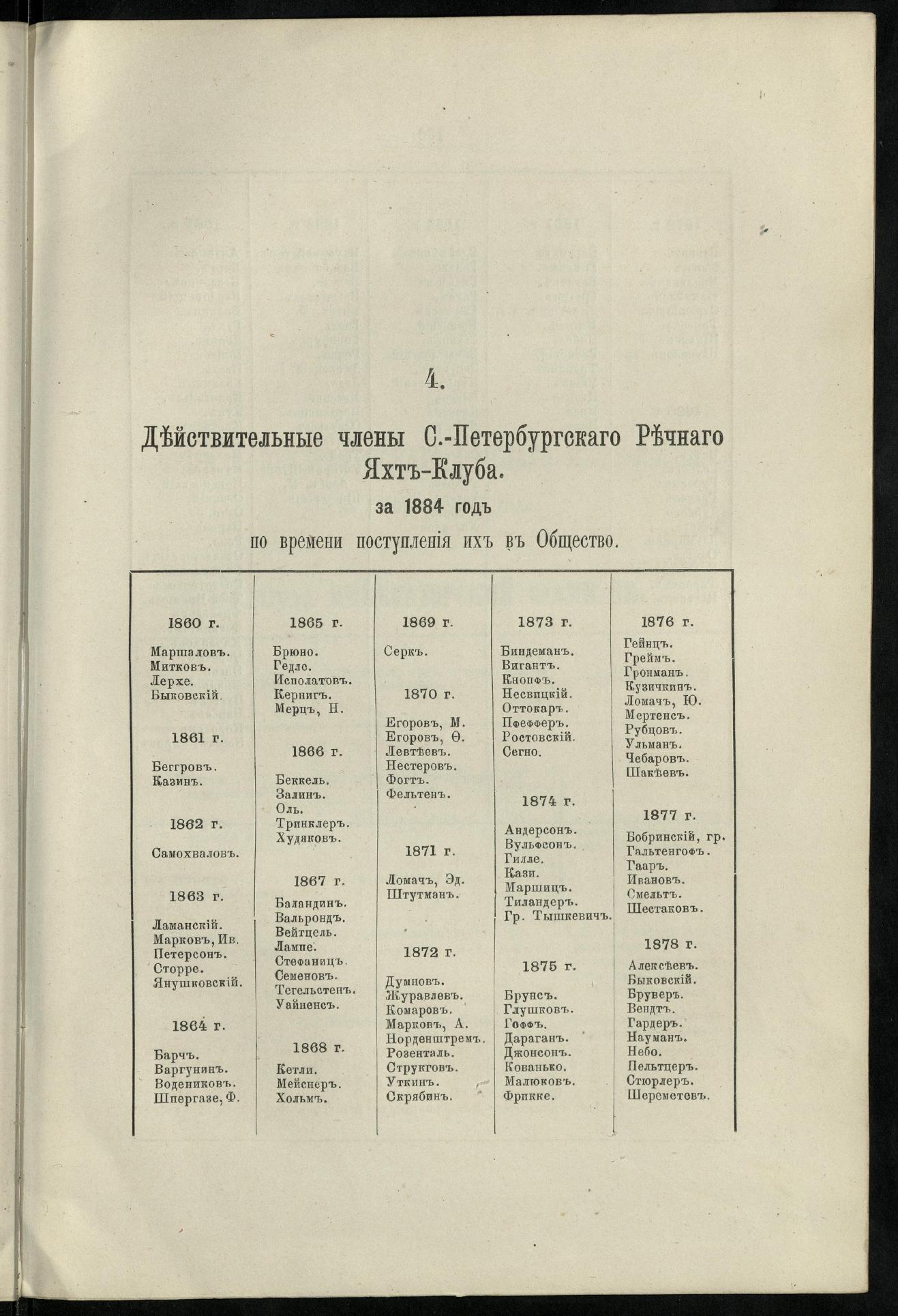 Двадцатипятилетие С.-Петербургского речного яхт-клуба (1860-1885) — страница 145