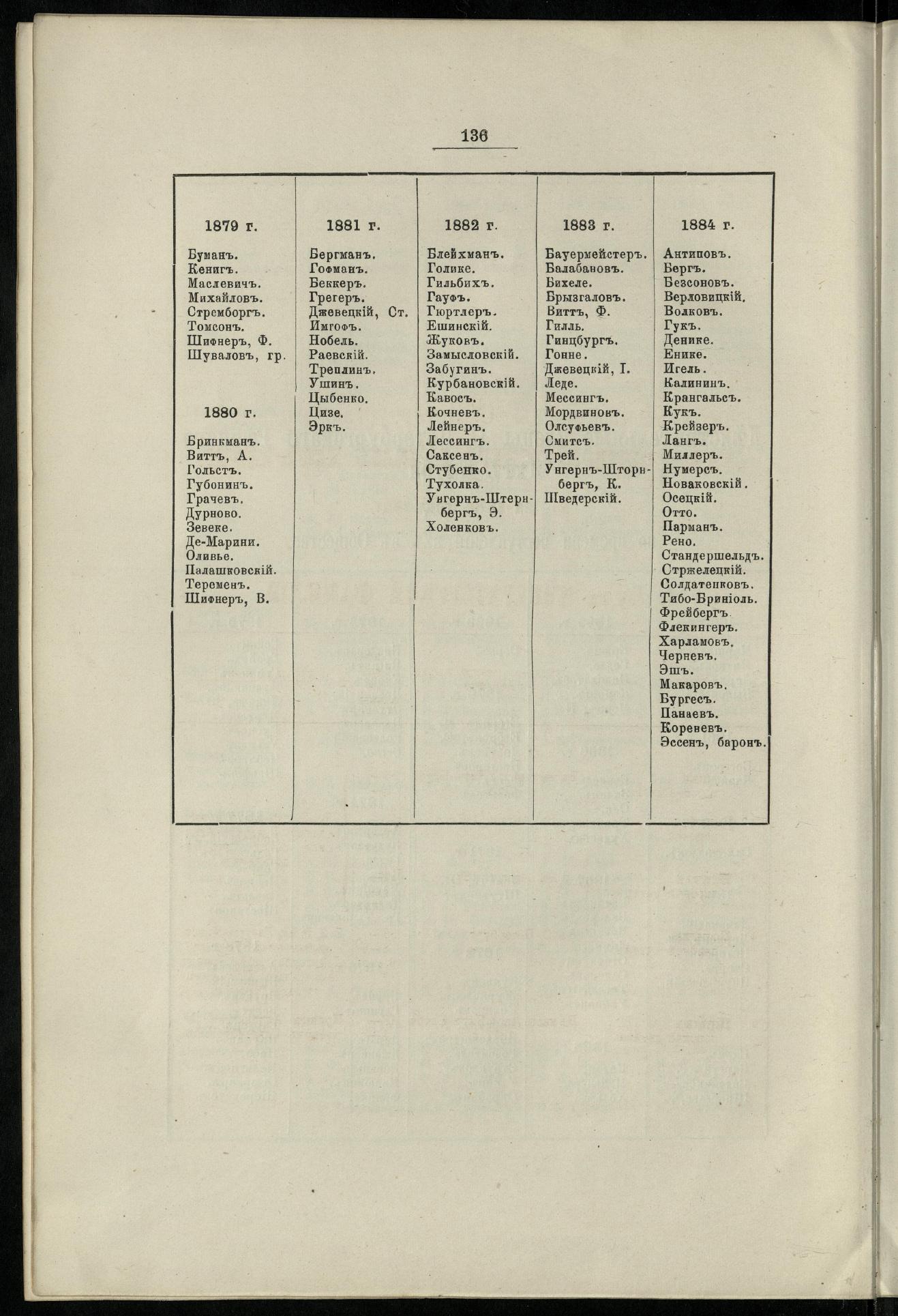 Двадцатипятилетие С.-Петербургского речного яхт-клуба (1860-1885) — страница 146