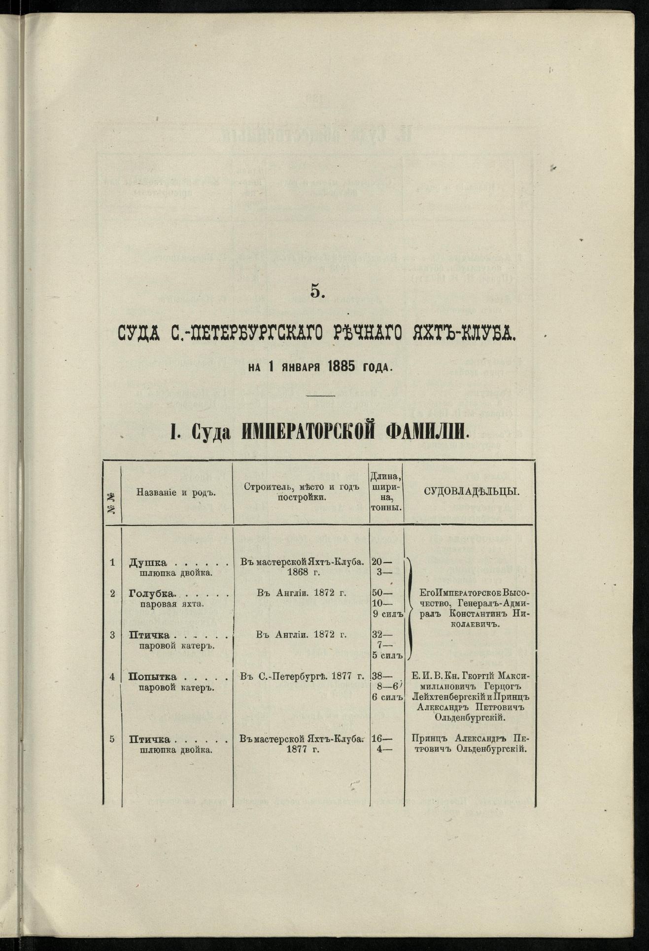 Двадцатипятилетие С.-Петербургского речного яхт-клуба (1860-1885) — страница 147