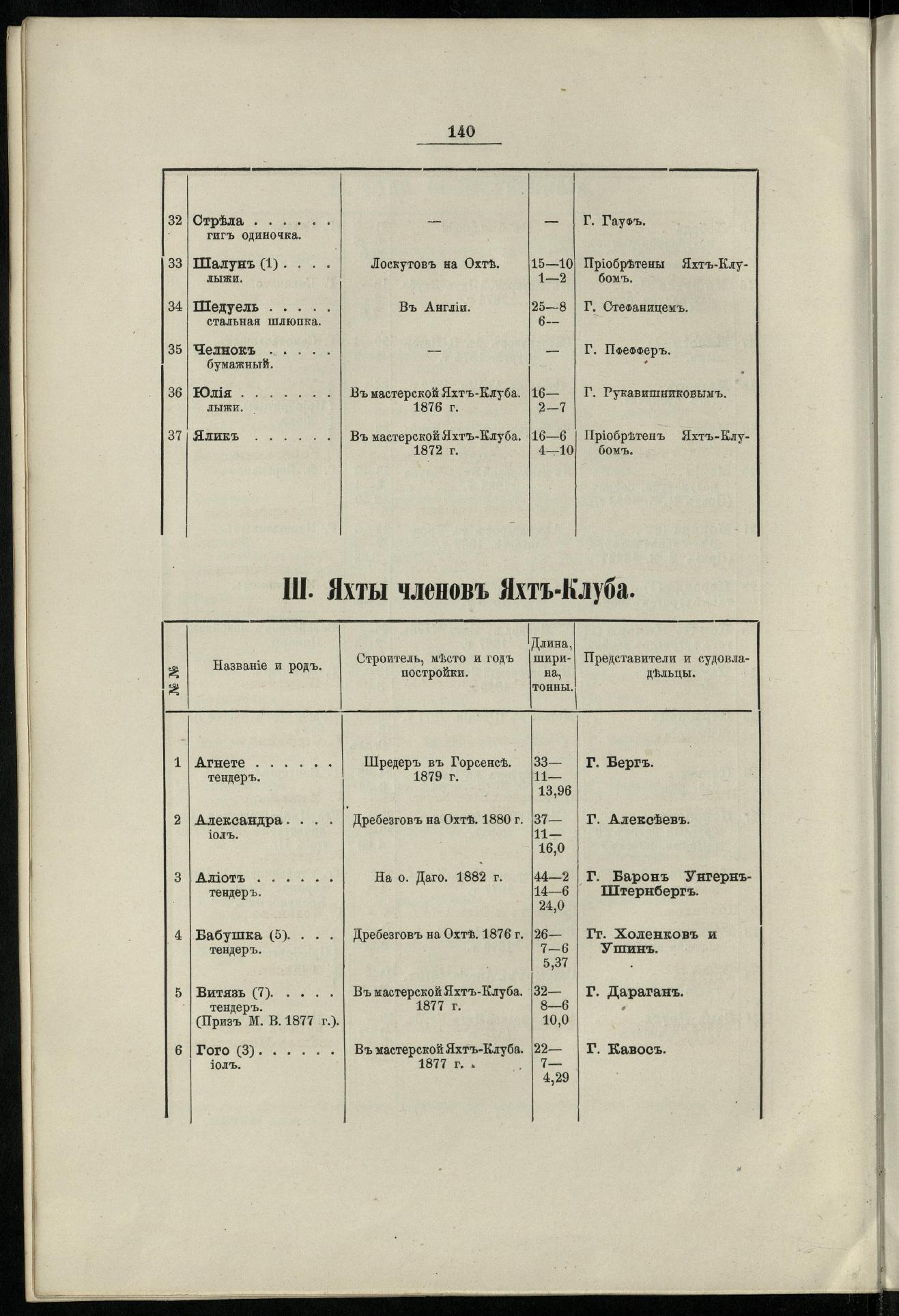 Двадцатипятилетие С.-Петербургского речного яхт-клуба (1860-1885) — страница 150