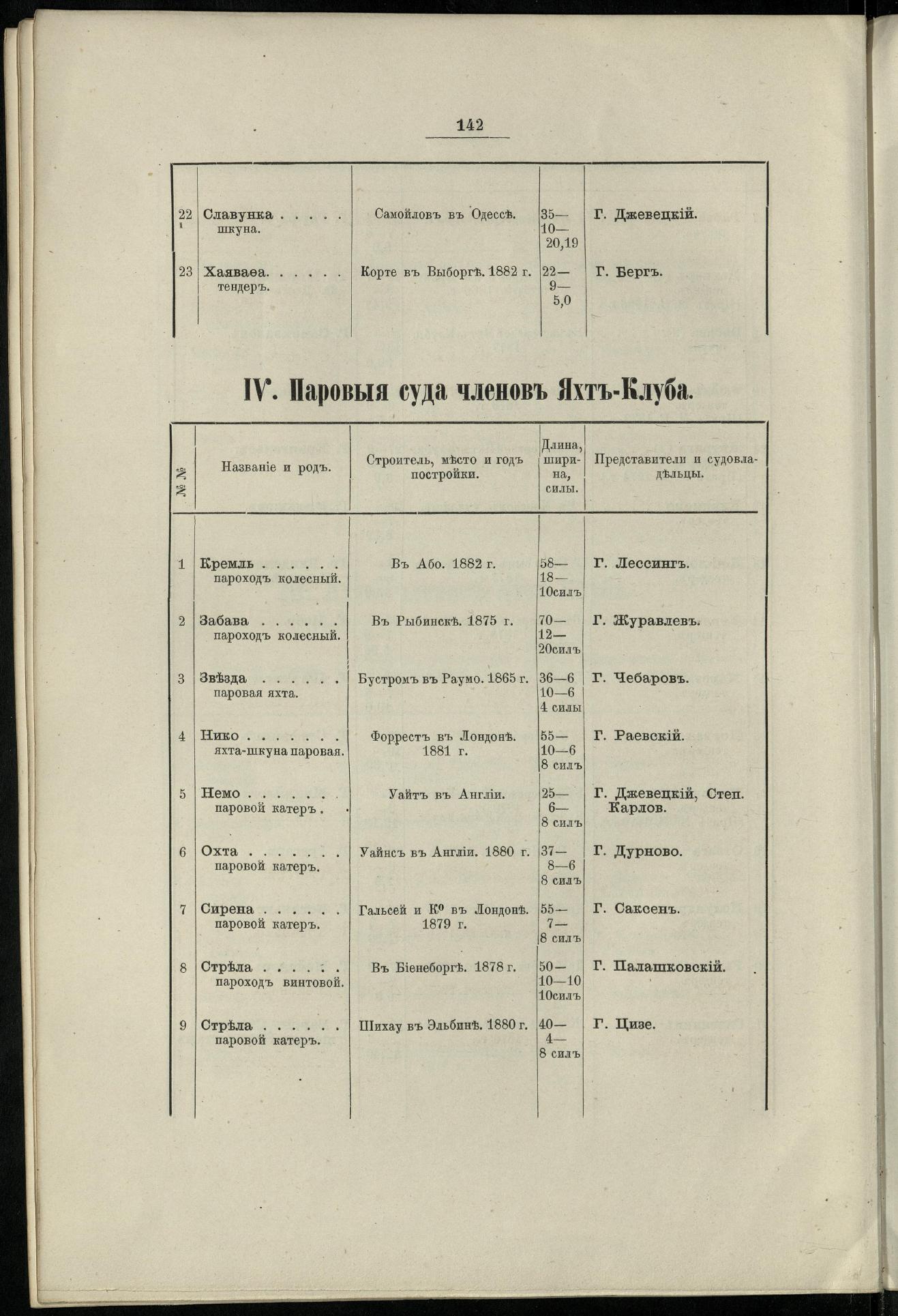 Двадцатипятилетие С.-Петербургского речного яхт-клуба (1860-1885) — страница 152