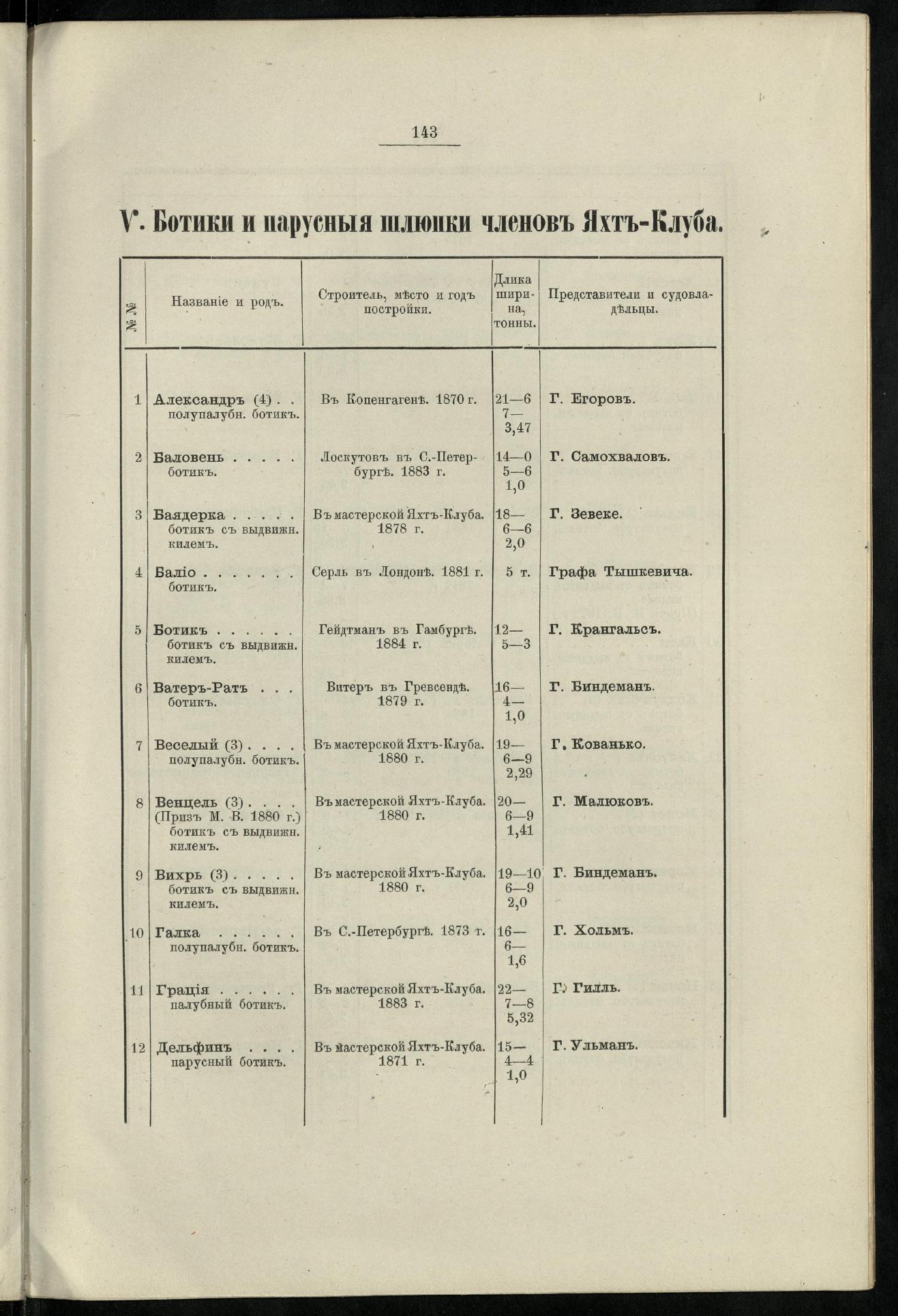 Двадцатипятилетие С.-Петербургского речного яхт-клуба (1860-1885) — страница 153