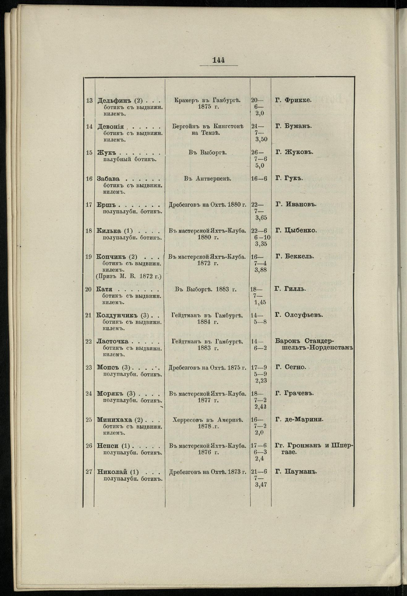 Двадцатипятилетие С.-Петербургского речного яхт-клуба (1860-1885) — страница 154