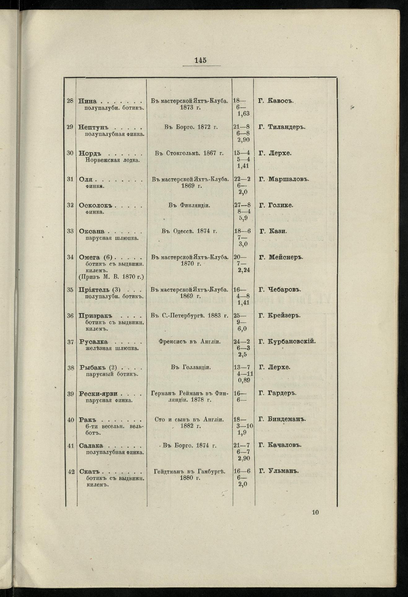 Двадцатипятилетие С.-Петербургского речного яхт-клуба (1860-1885) — страница 155