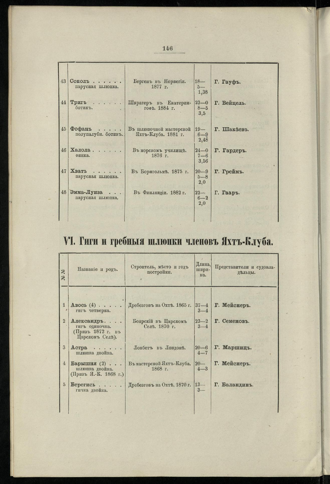 Двадцатипятилетие С.-Петербургского речного яхт-клуба (1860-1885) — страница 156