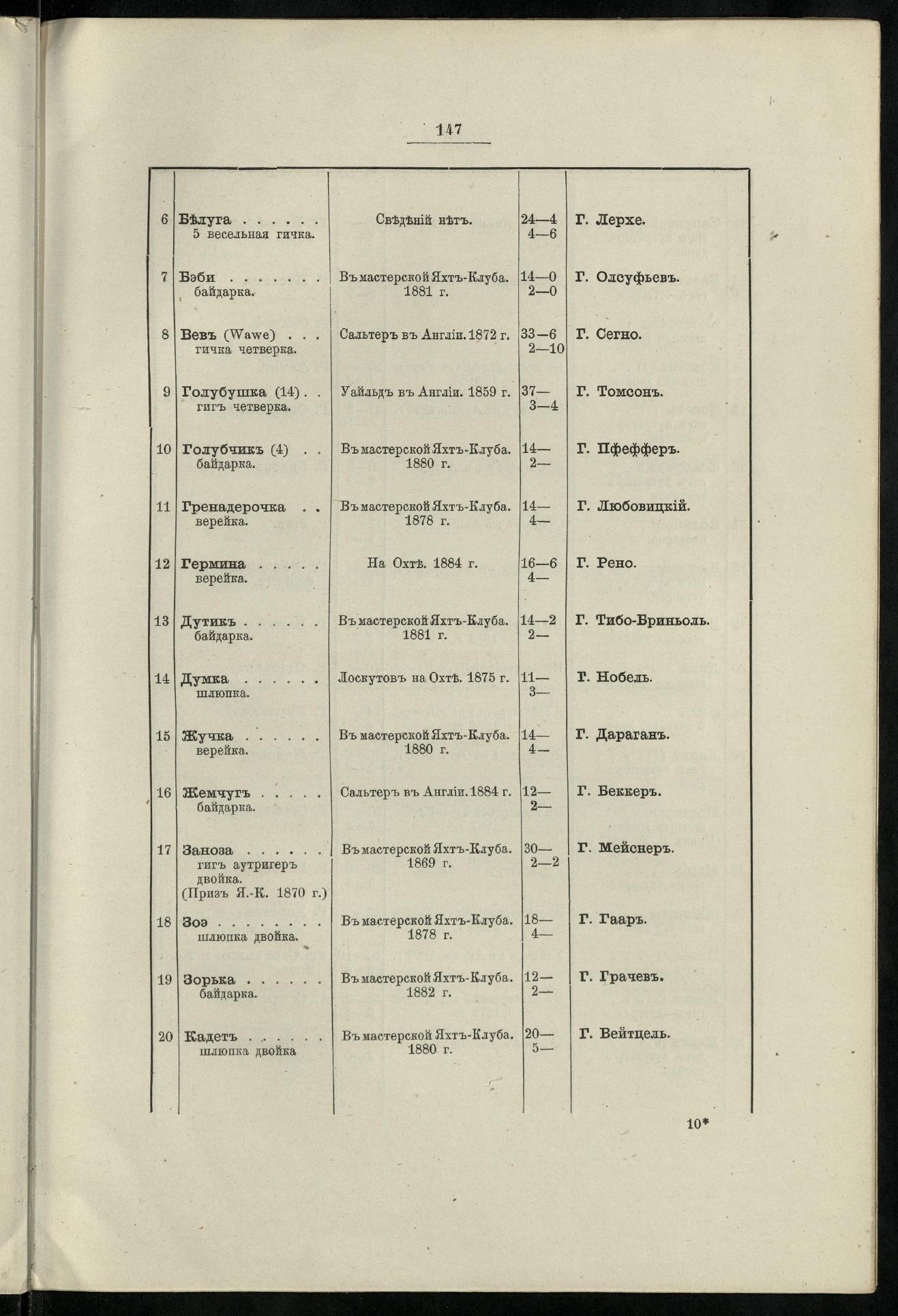Двадцатипятилетие С.-Петербургского речного яхт-клуба (1860-1885) — страница 157