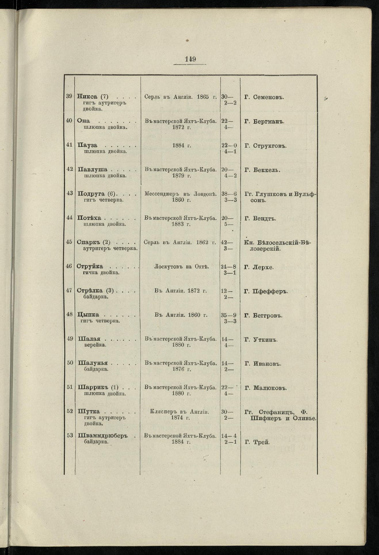 Двадцатипятилетие С.-Петербургского речного яхт-клуба (1860-1885) — страница 159