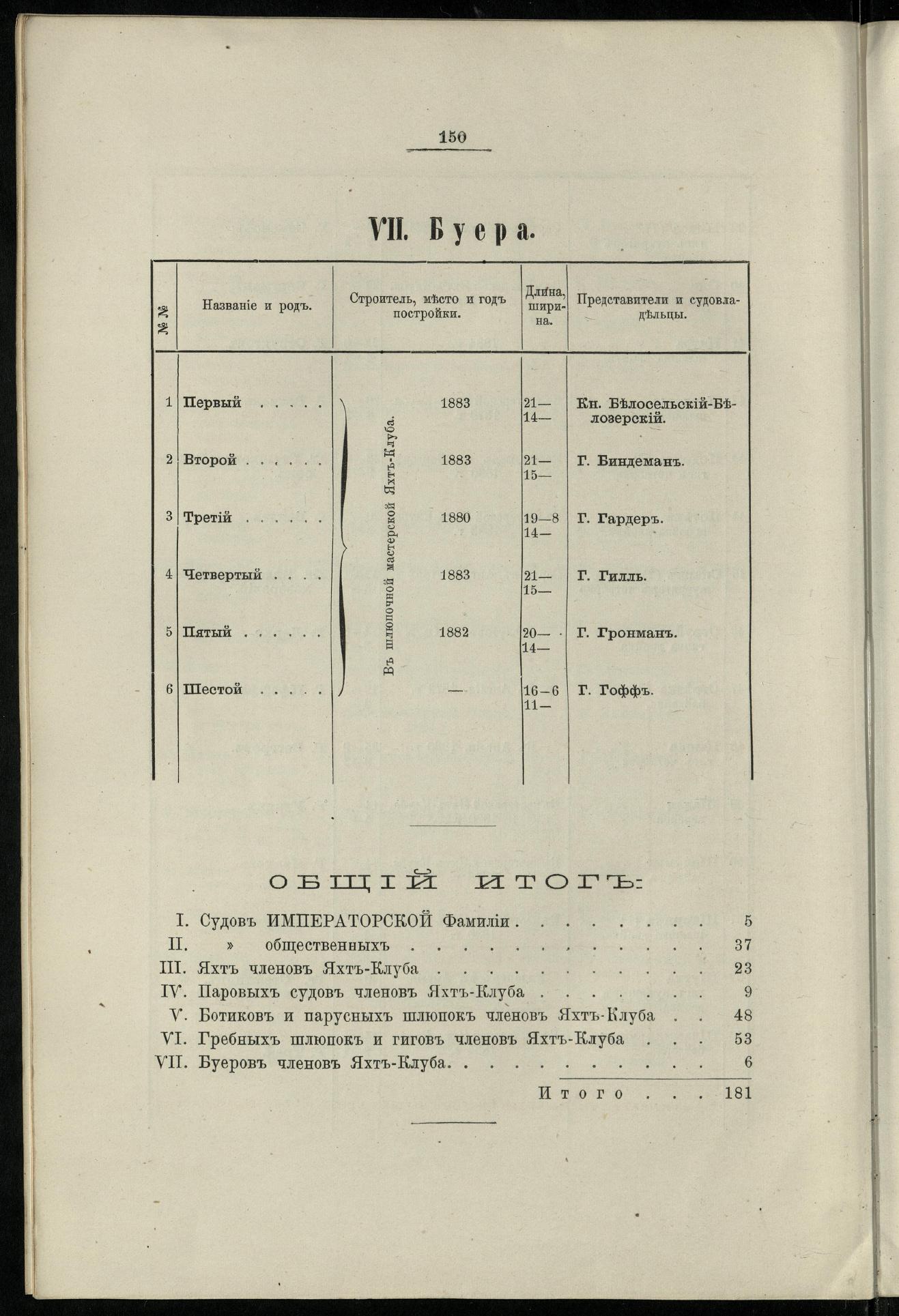 Двадцатипятилетие С.-Петербургского речного яхт-клуба (1860-1885) — страница 160