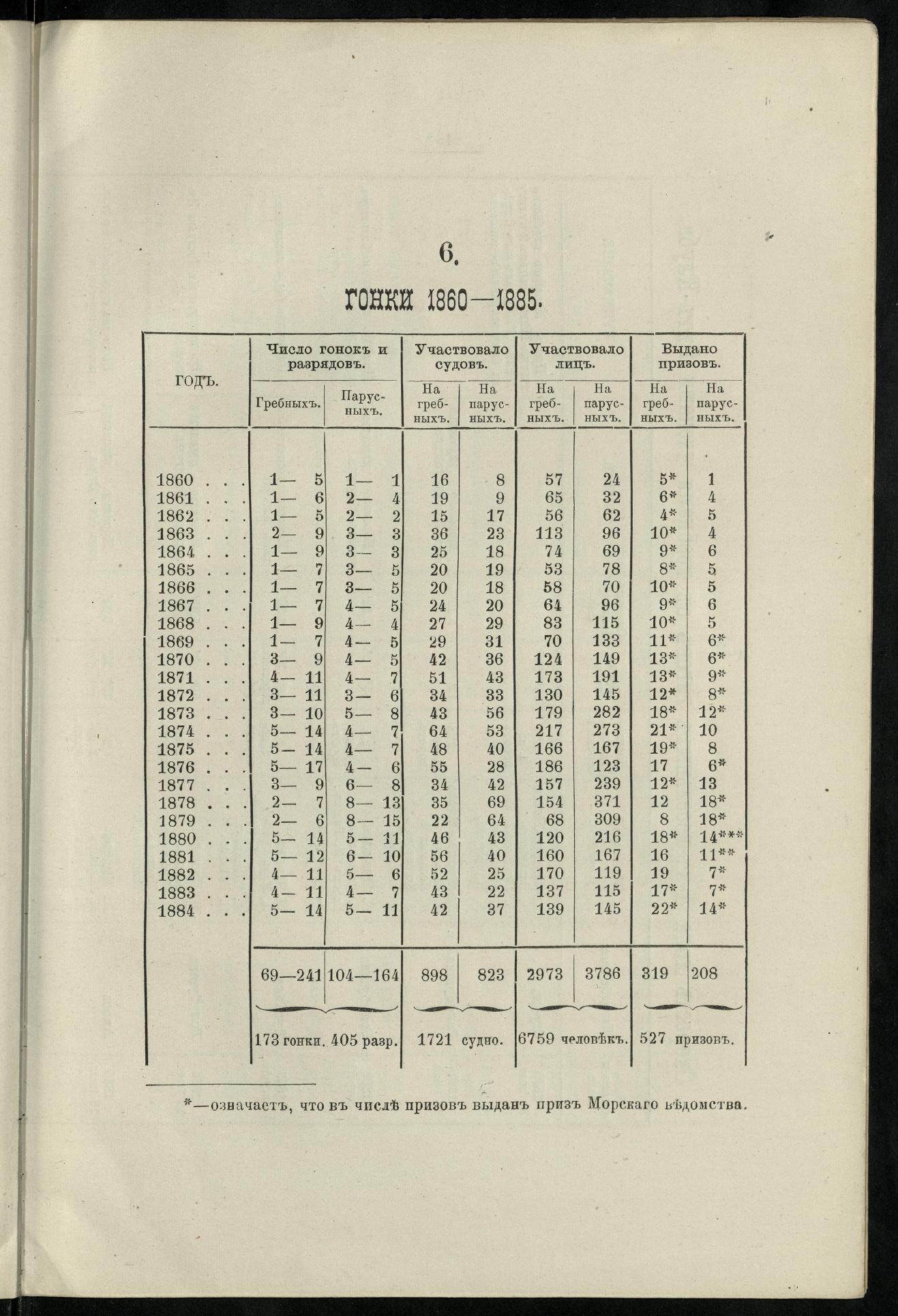 Двадцатипятилетие С.-Петербургского речного яхт-клуба (1860-1885) — страница 161