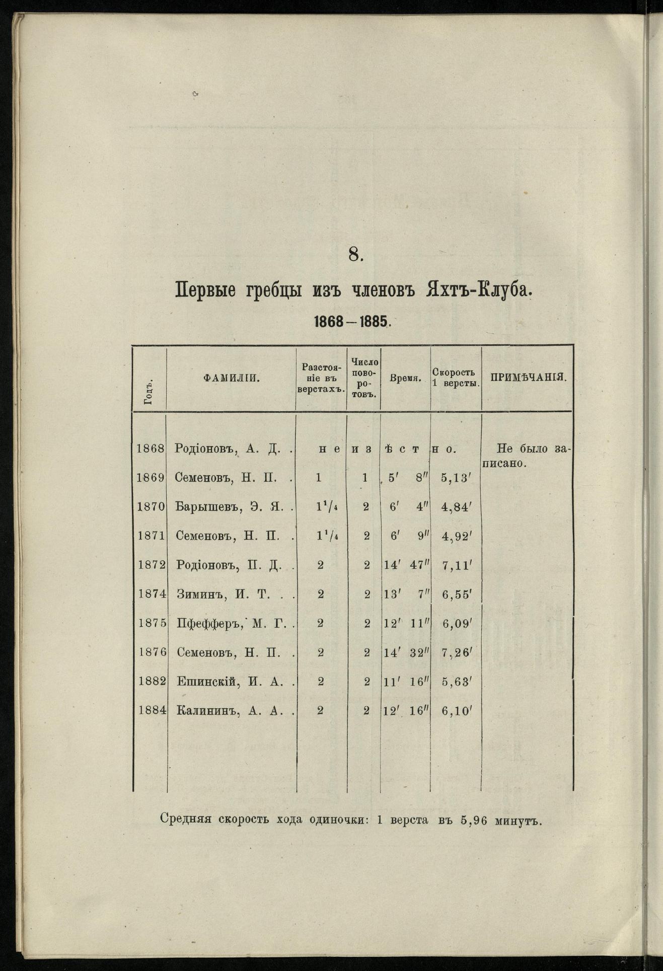 Двадцатипятилетие С.-Петербургского речного яхт-клуба (1860-1885) — страница 164