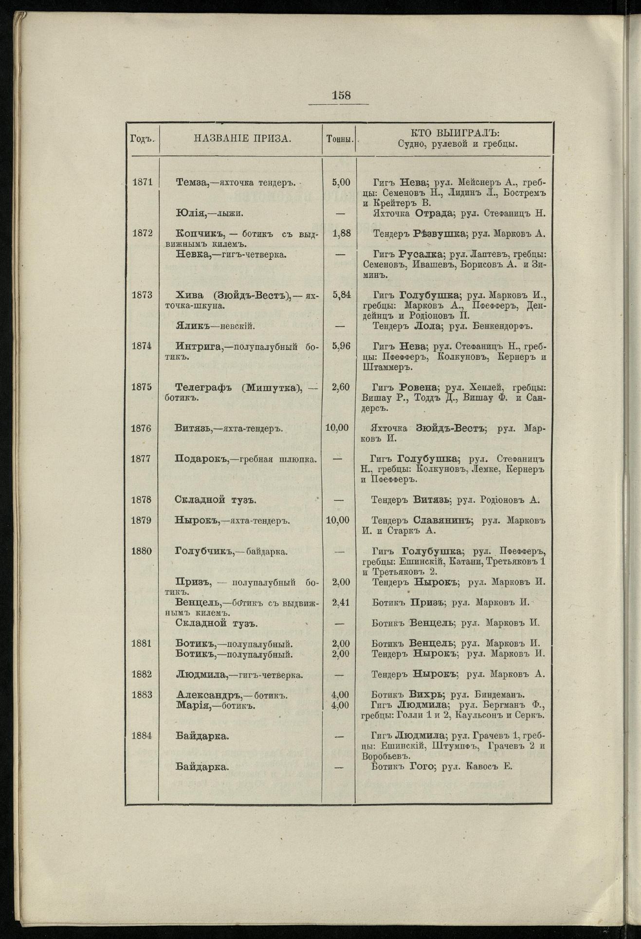 Двадцатипятилетие С.-Петербургского речного яхт-клуба (1860-1885) — страница 166