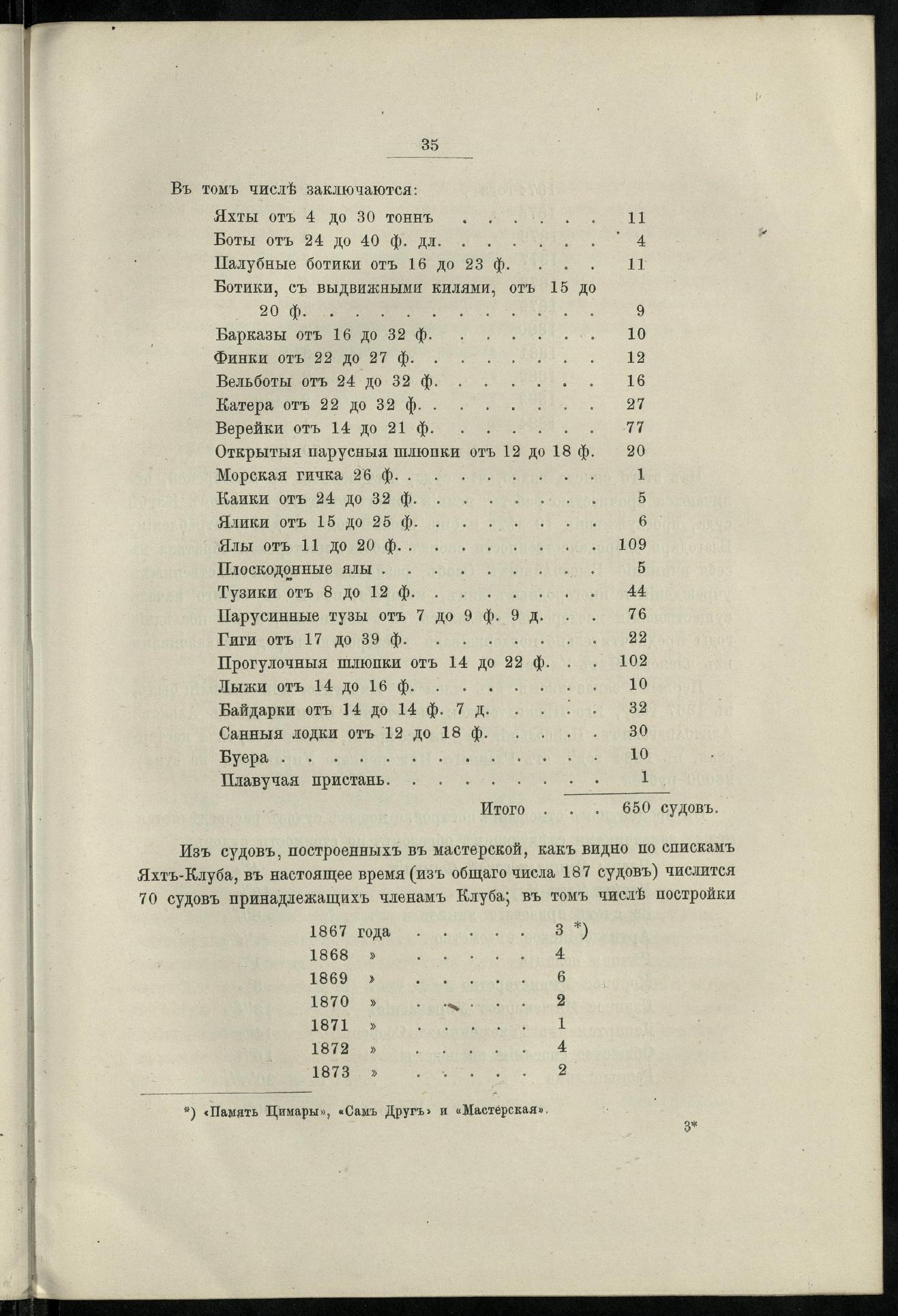 Двадцатипятилетие С.-Петербургского речного яхт-клуба (1860-1885) — страница 45