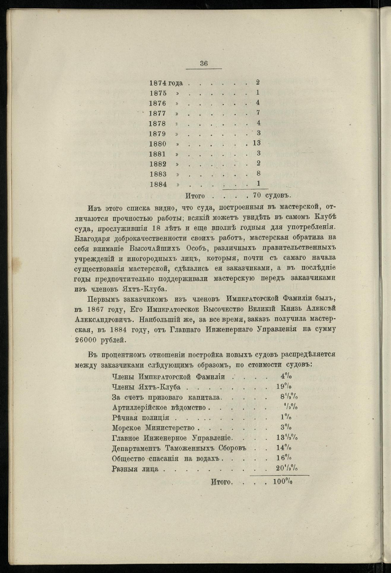 Двадцатипятилетие С.-Петербургского речного яхт-клуба (1860-1885) — страница 46