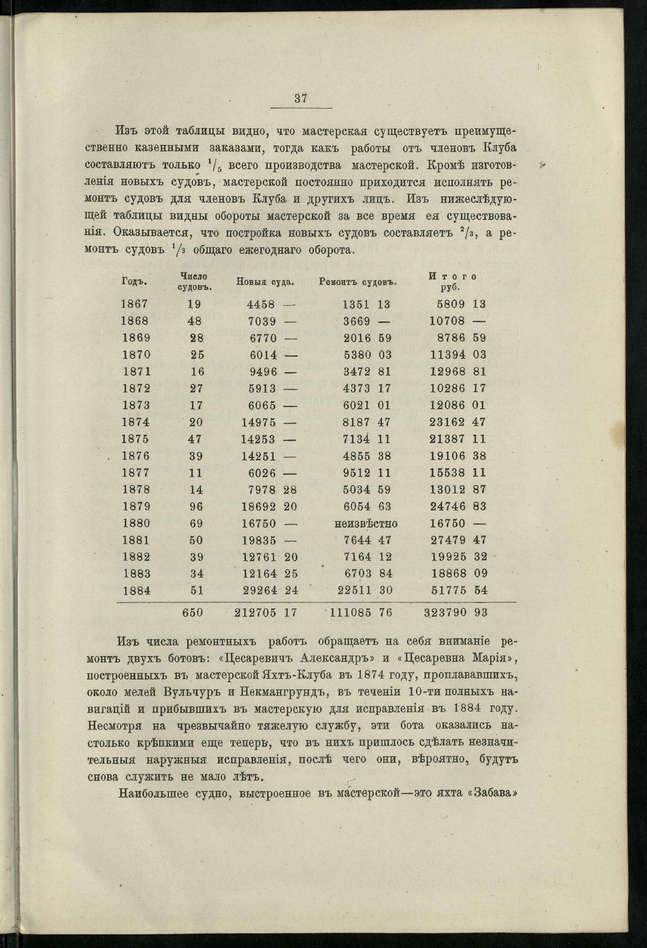 Двадцатипятилетие С.-Петербургского речного яхт-клуба (1860-1885) — страница 47