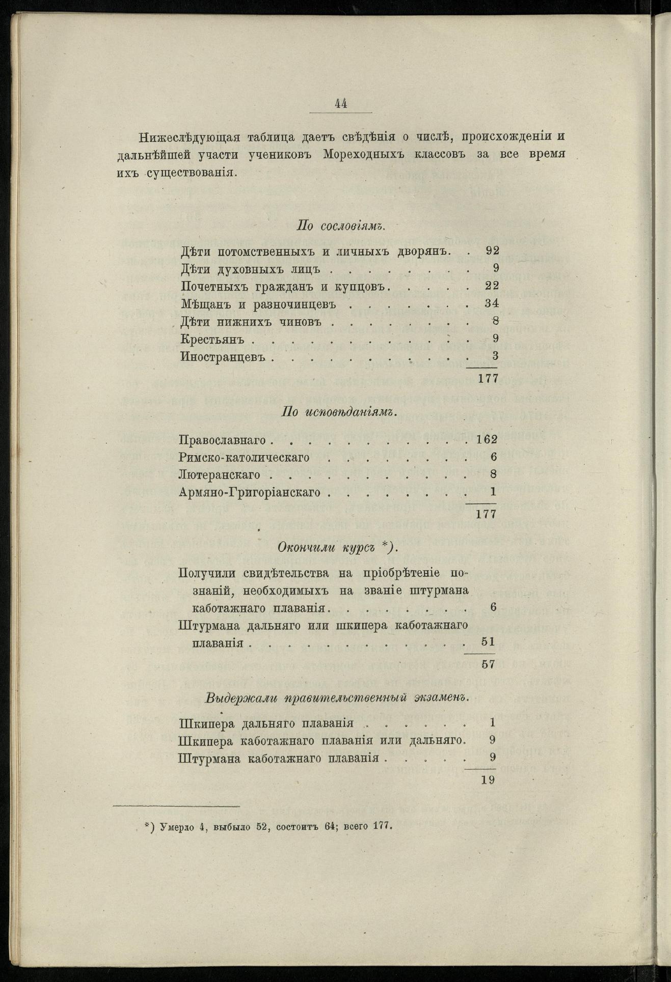 Двадцатипятилетие С.-Петербургского речного яхт-клуба (1860-1885) — страница 54