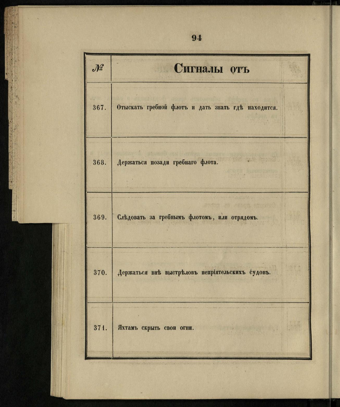 Морские сигналы для судов Императорского Санкт-Петербургского яхт-клуба — страница 100