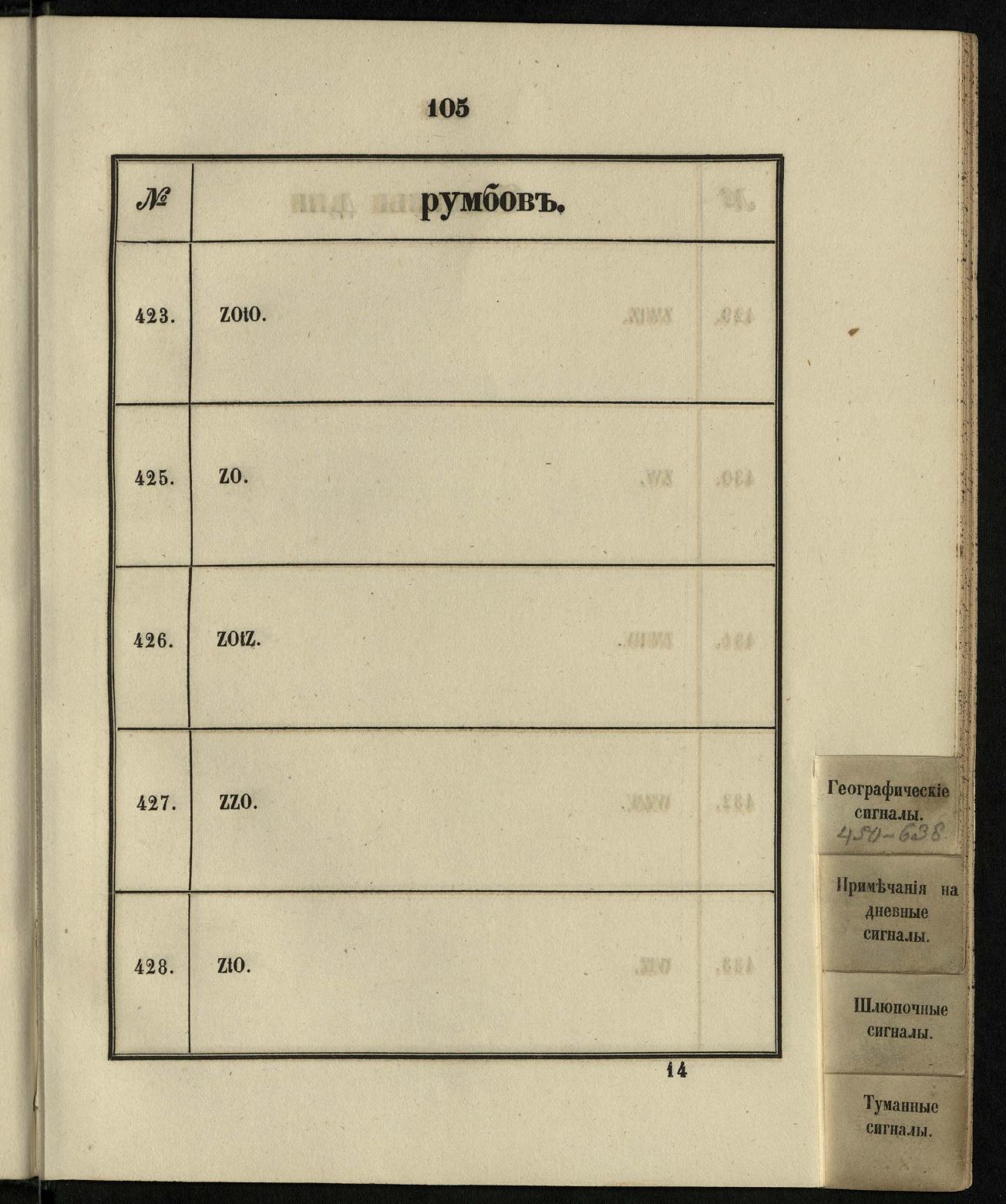 Морские сигналы для судов Императорского Санкт-Петербургского яхт-клуба — страница 111