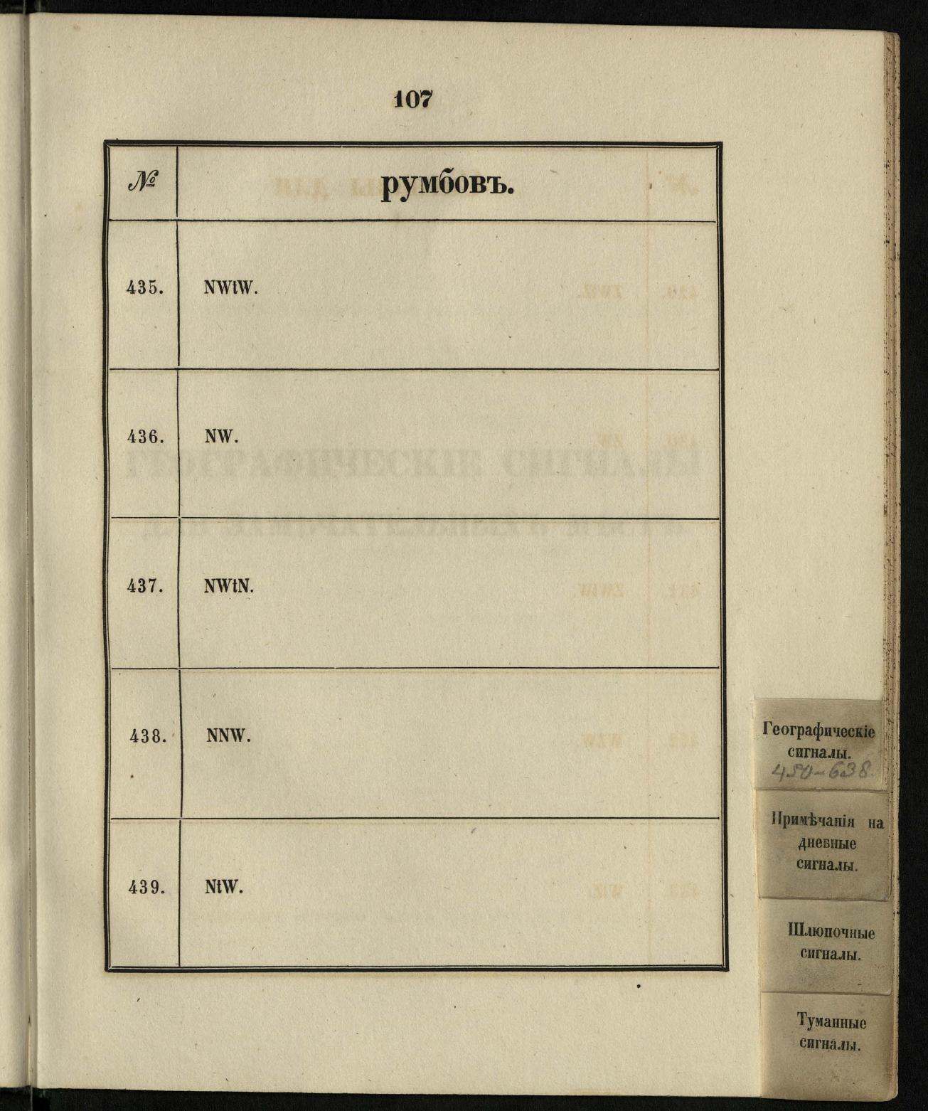Морские сигналы для судов Императорского Санкт-Петербургского яхт-клуба — страница 113