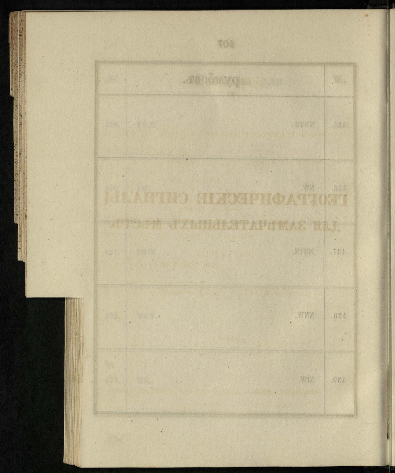 Морские сигналы для судов Императорского Санкт-Петербургского яхт-клуба — страница 114