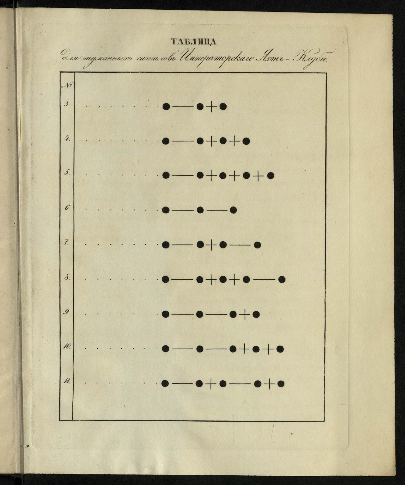 Морские сигналы для судов Императорского Санкт-Петербургского яхт-клуба — страница 141