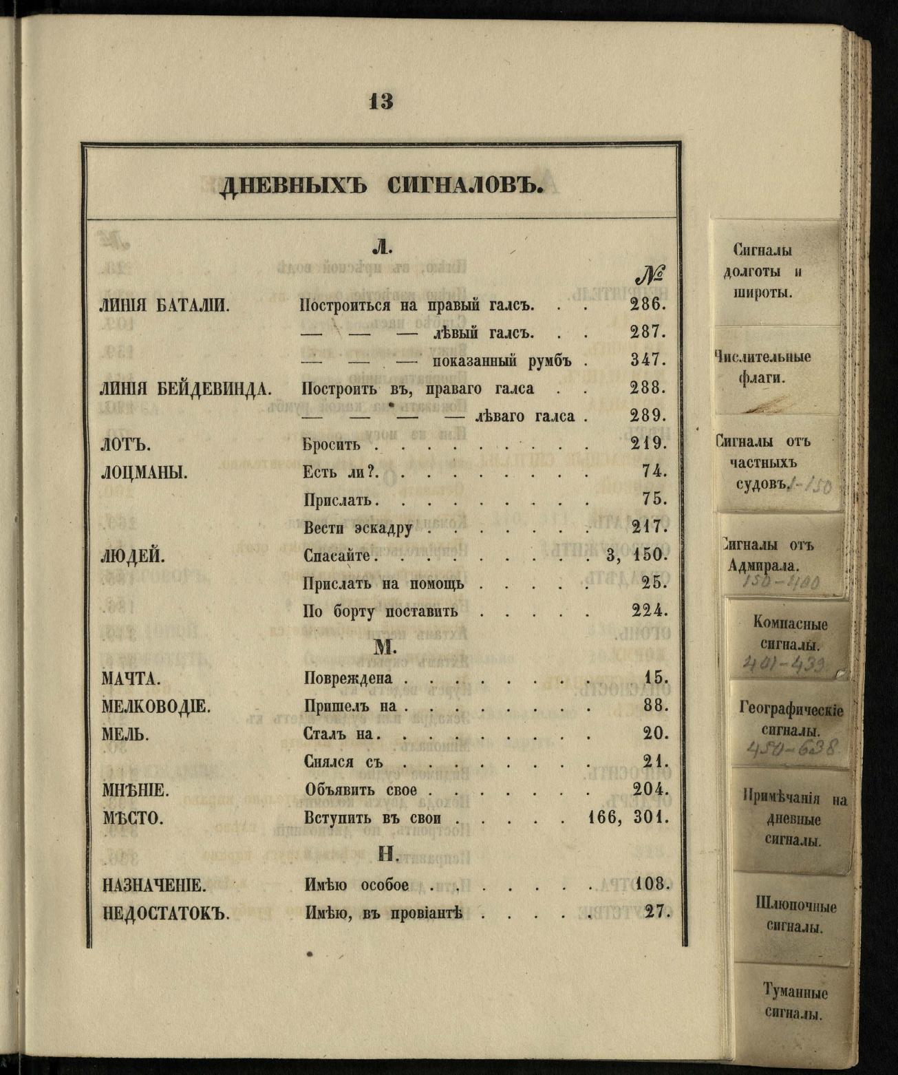 Морские сигналы для судов Императорского Санкт-Петербургского яхт-клуба — страница 17